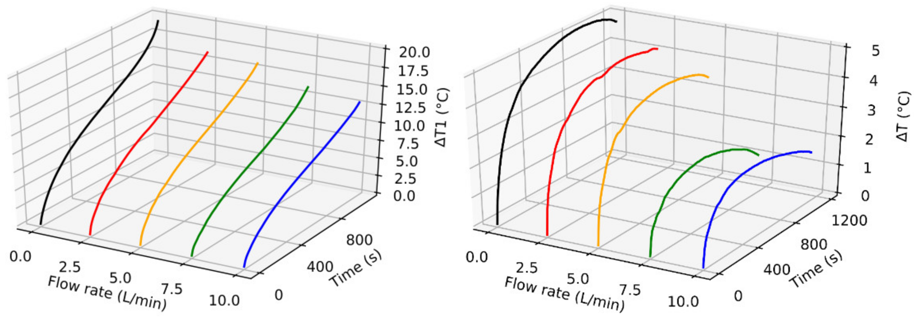 Electrochem 02 00011 g010 Electrochem 02 00011 g010