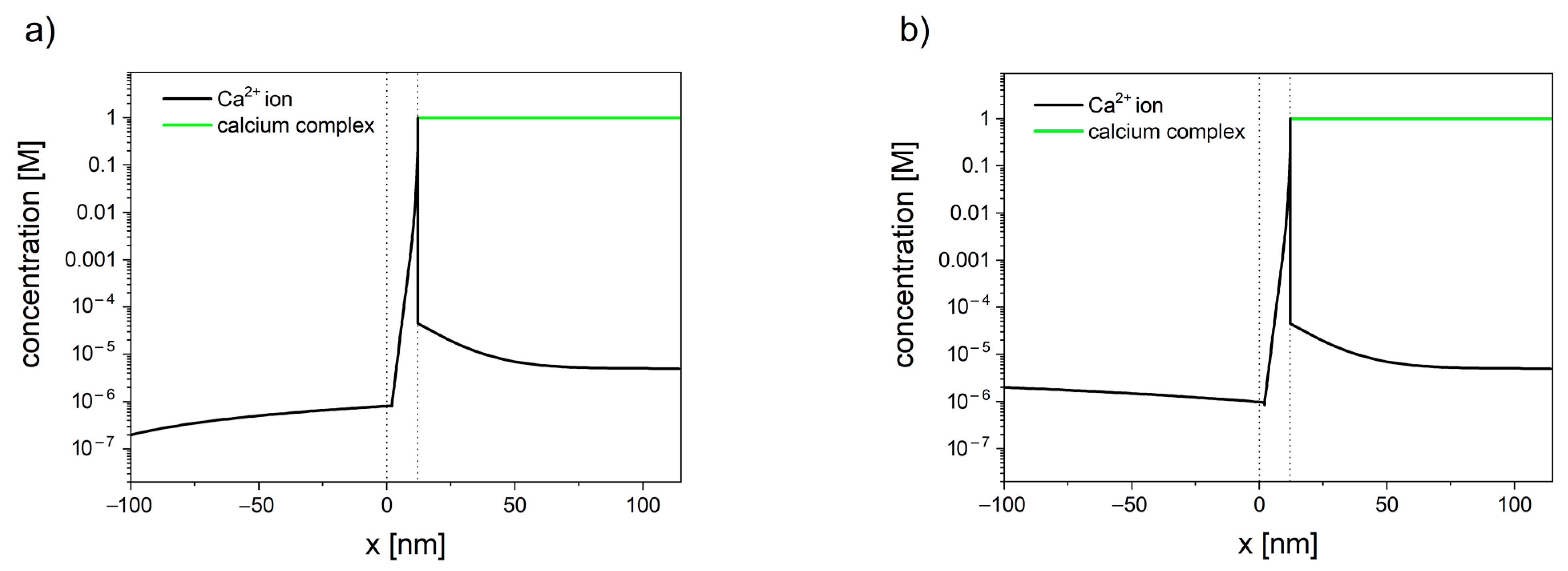 Electrochem 02 00014 g003