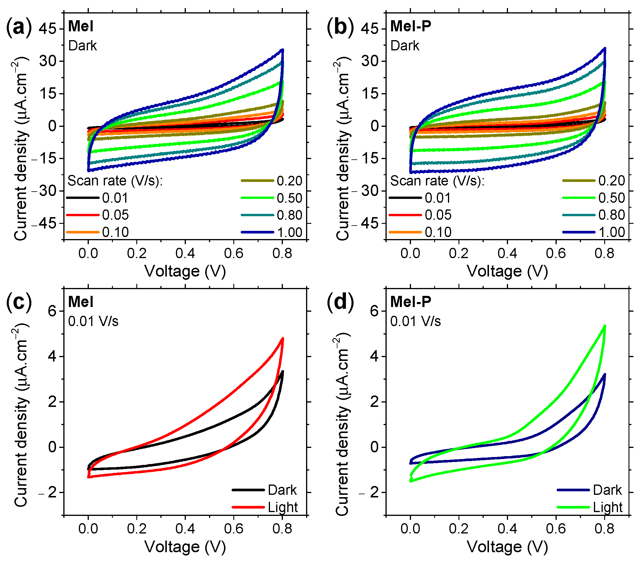Electrochem 02 00019 g003