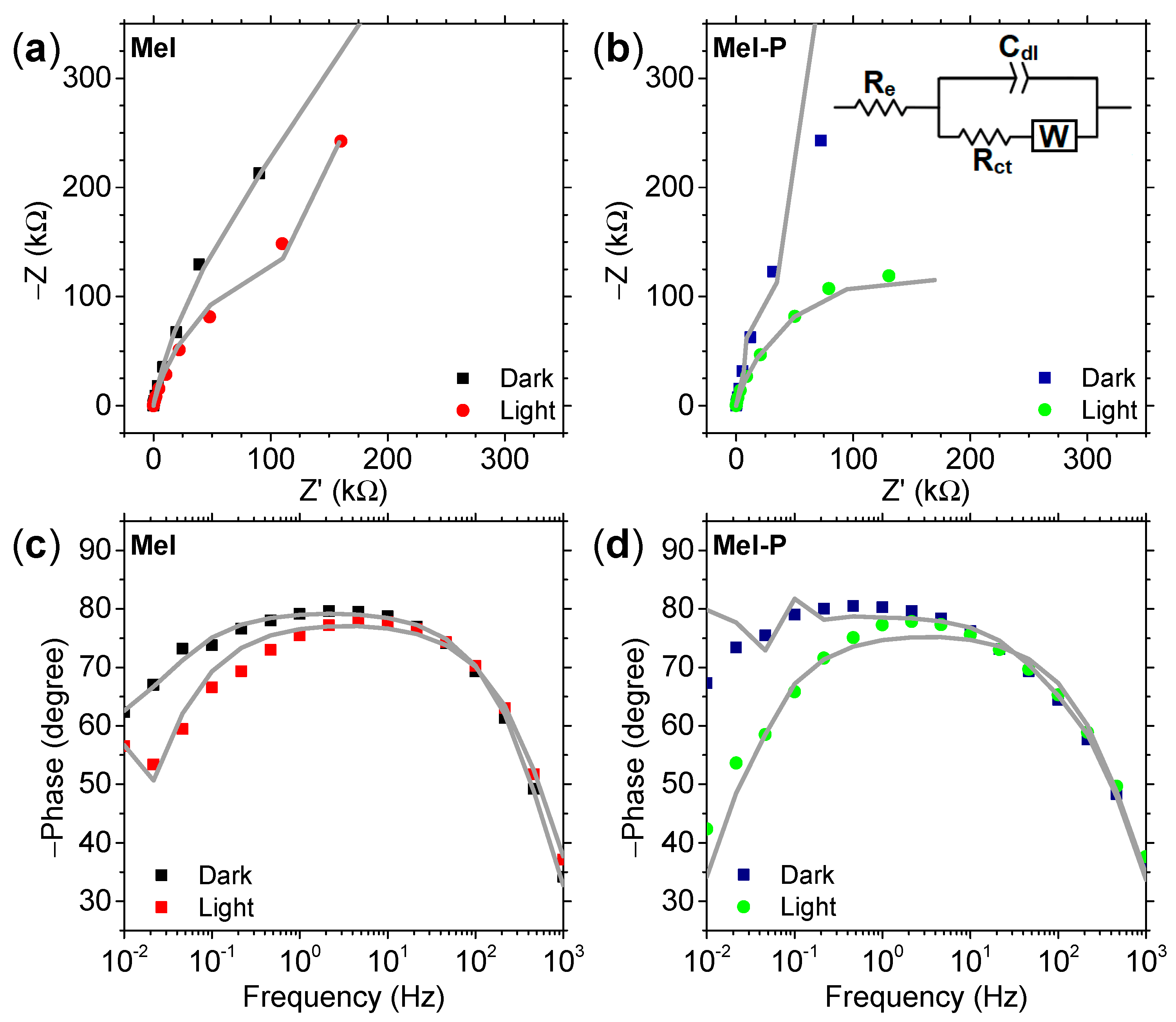 Electrochem 02 00019 g005
