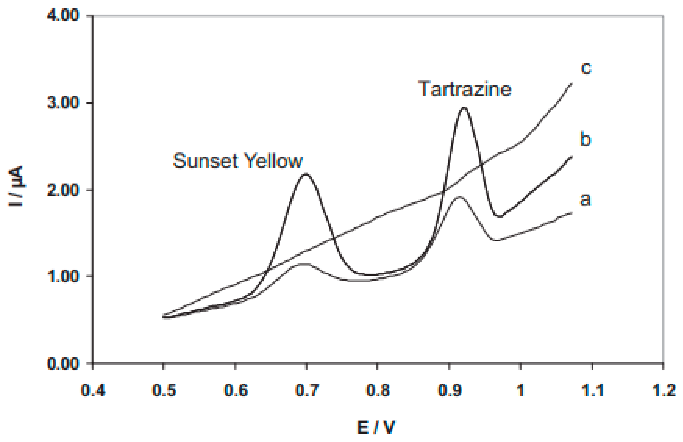 Electrochem 02 00020 g007 Electrochem 02 00020 g007