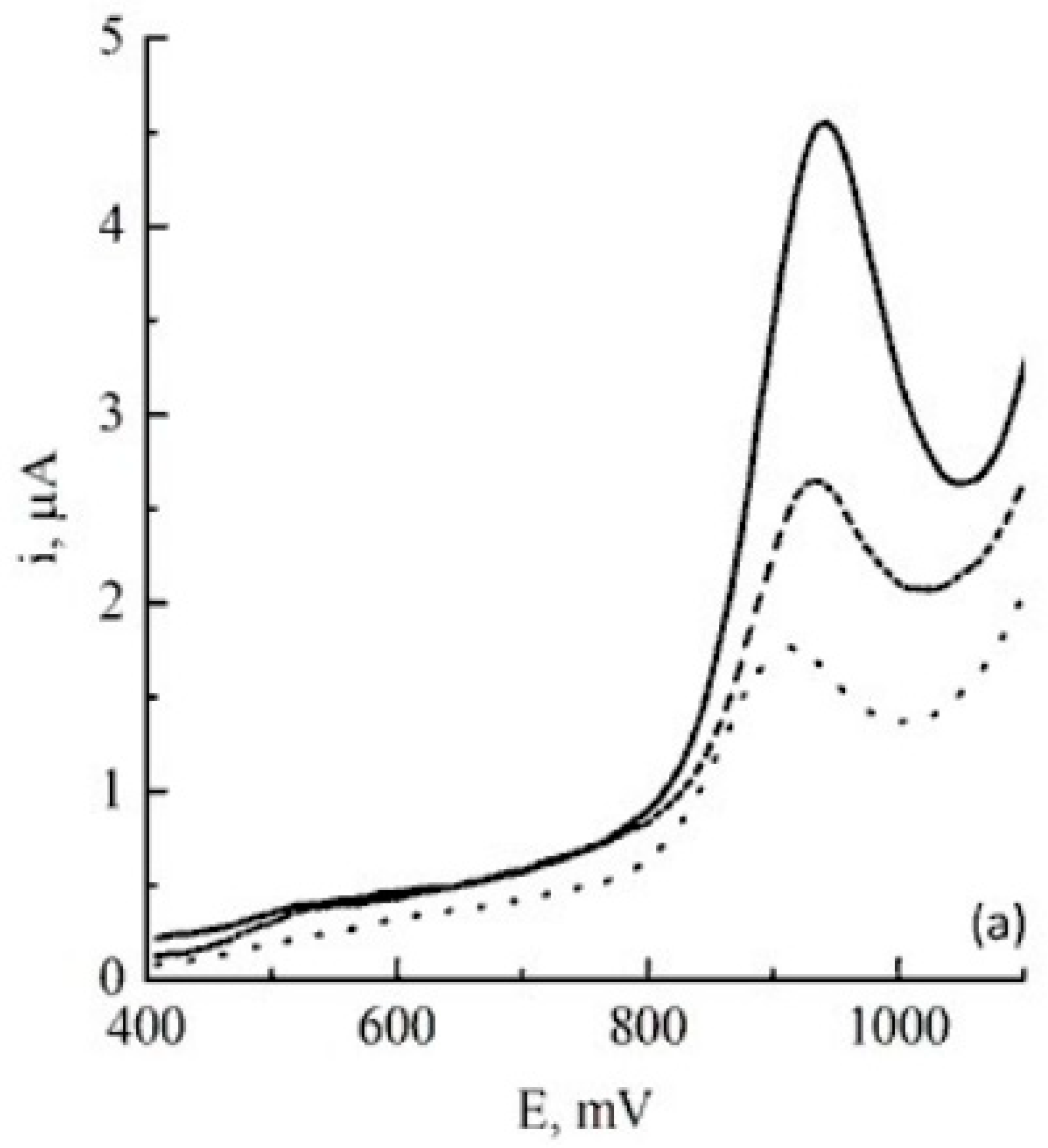 Electrochem 02 00020 g012 Electrochem 02 00020 g012
