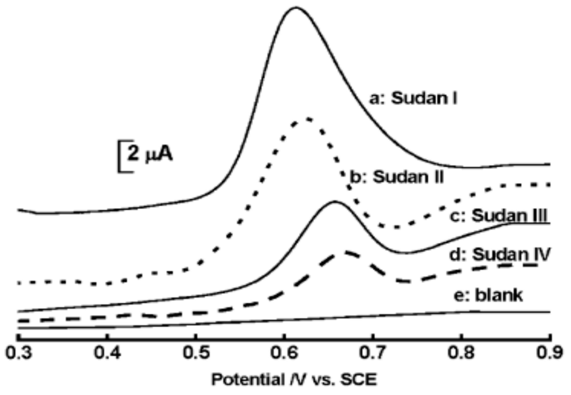 Electrochem 02 00020 g018 Electrochem 02 00020 g018