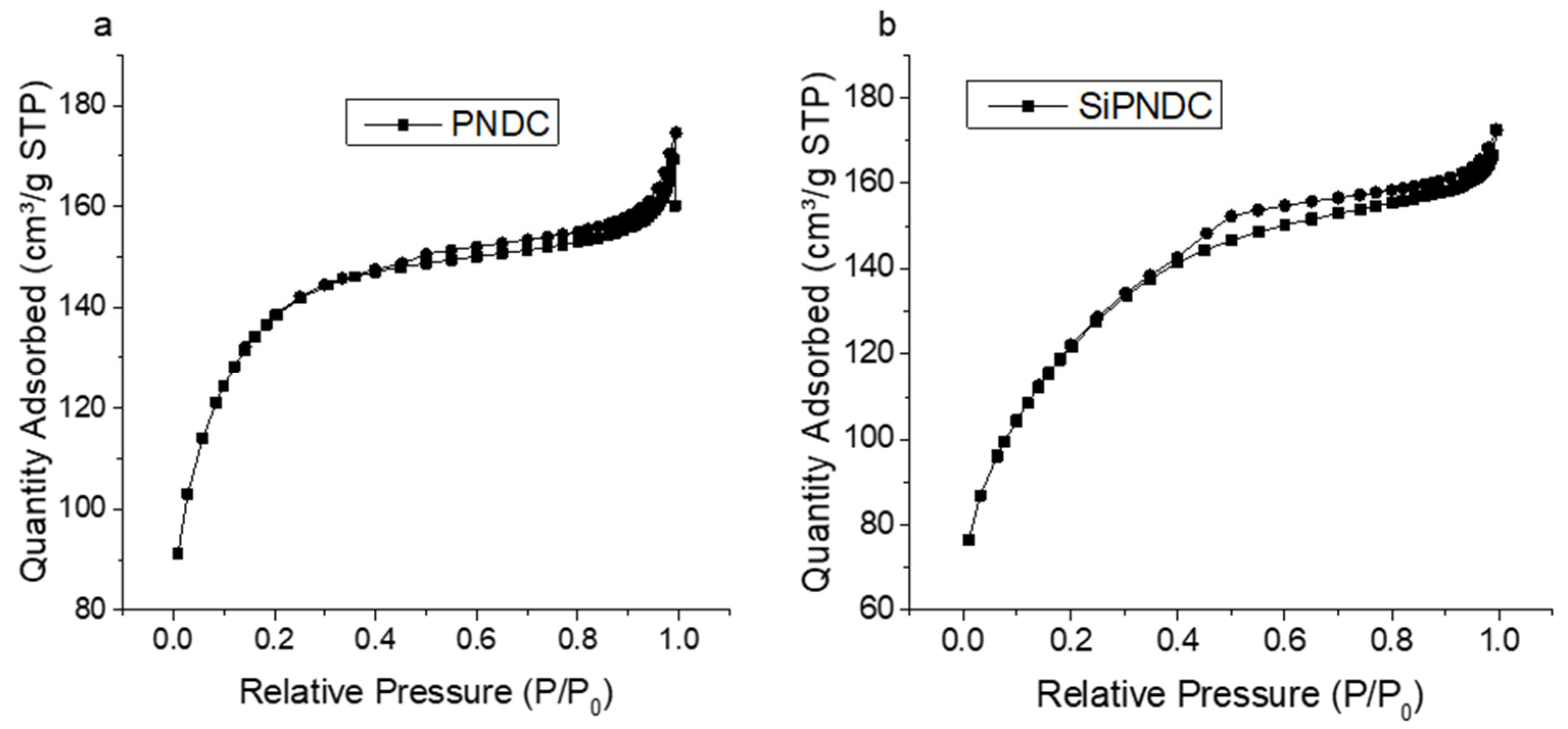 Electrochem 02 00022 g002 Electrochem 02 00022 g002
