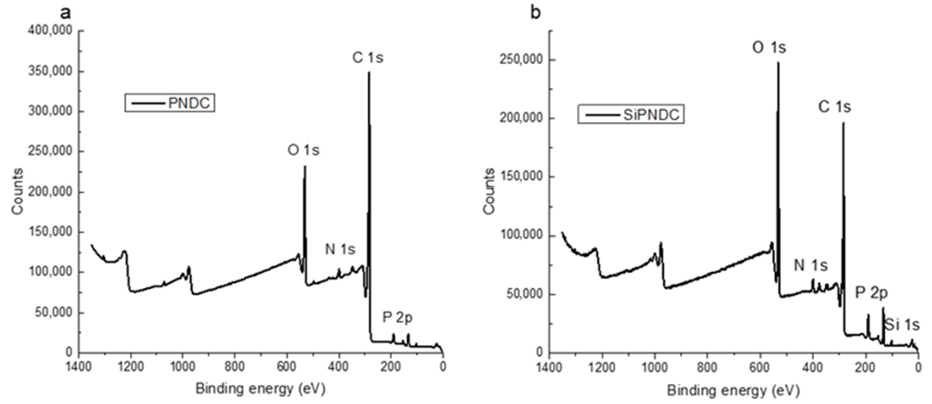 Electrochem 02 00022 g003 Electrochem 02 00022 g003