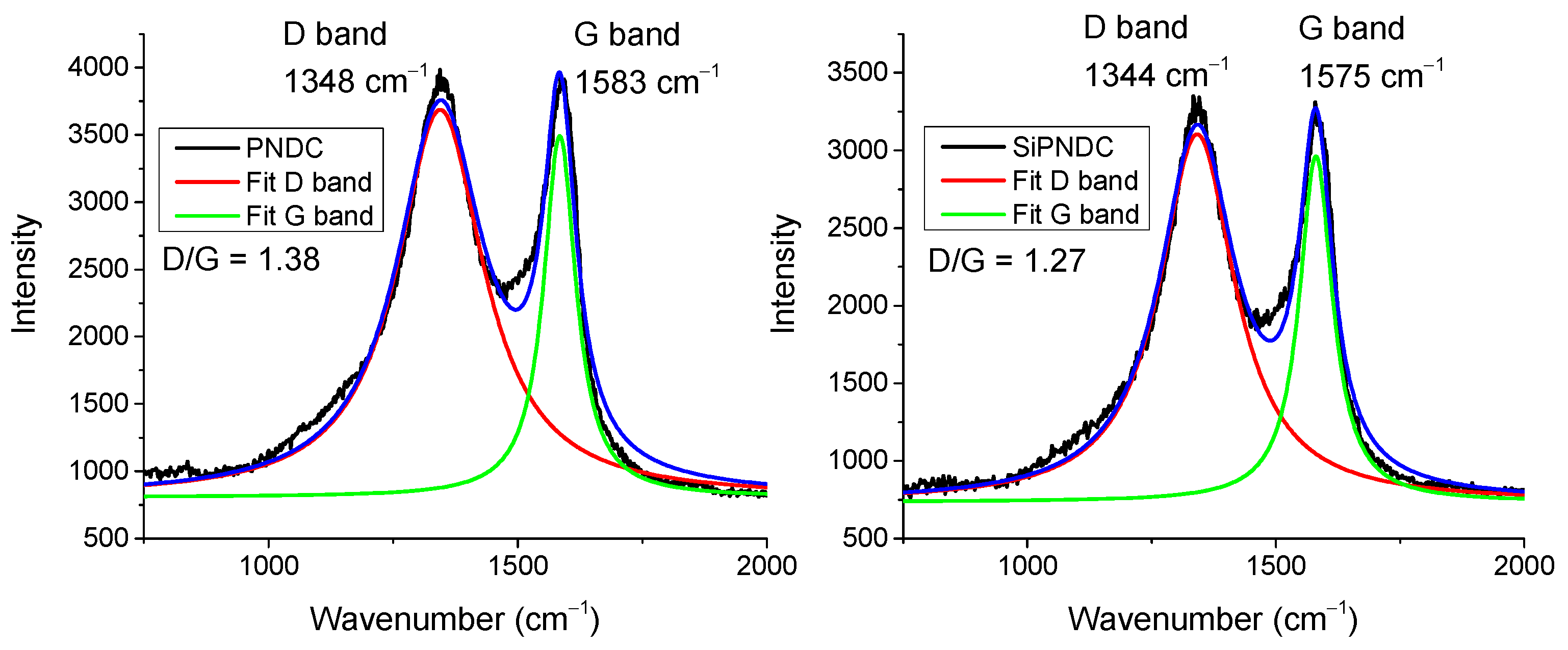 Electrochem 02 00022 g004 Electrochem 02 00022 g004