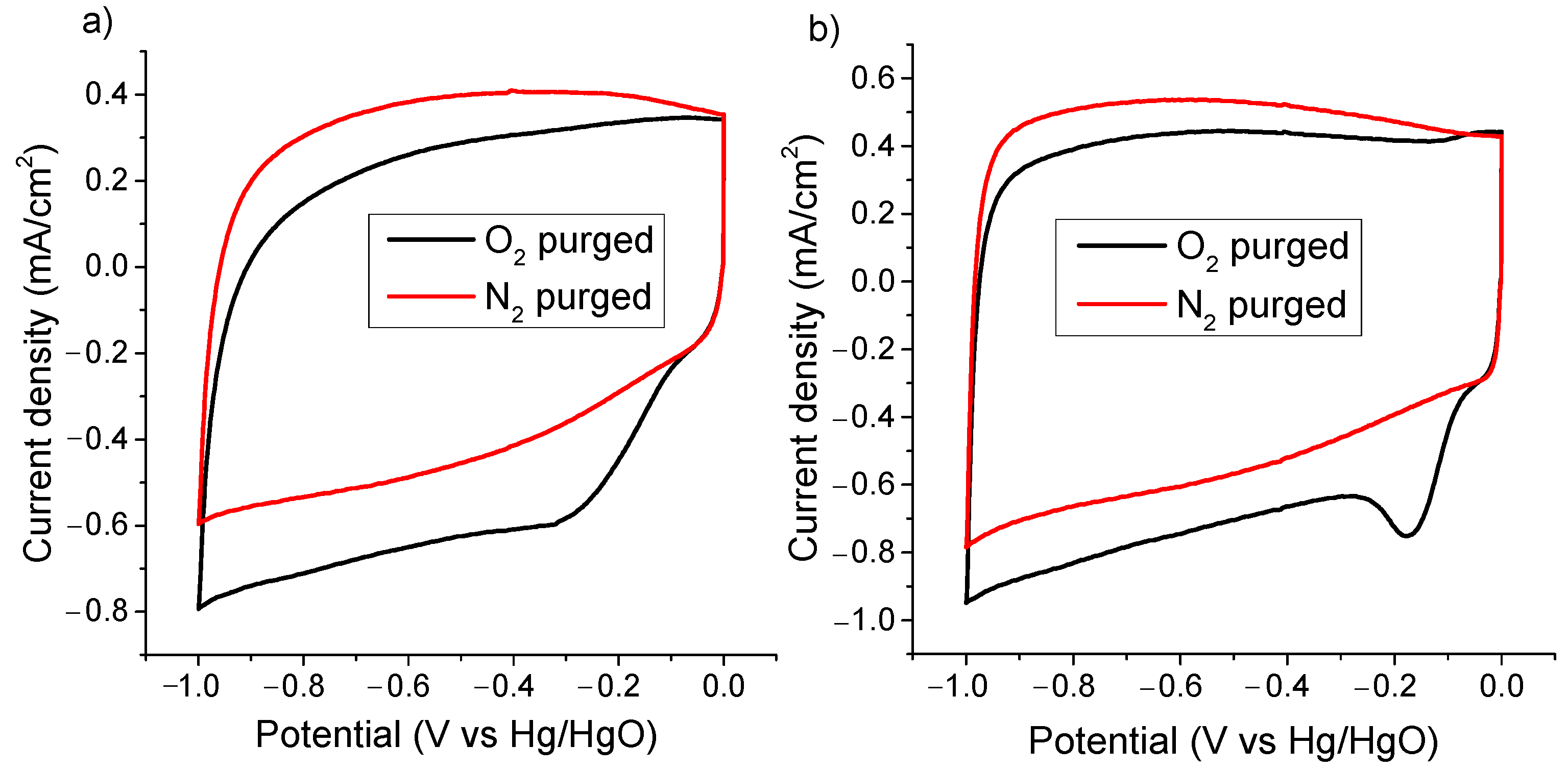 Electrochem 02 00022 g005 Electrochem 02 00022 g005