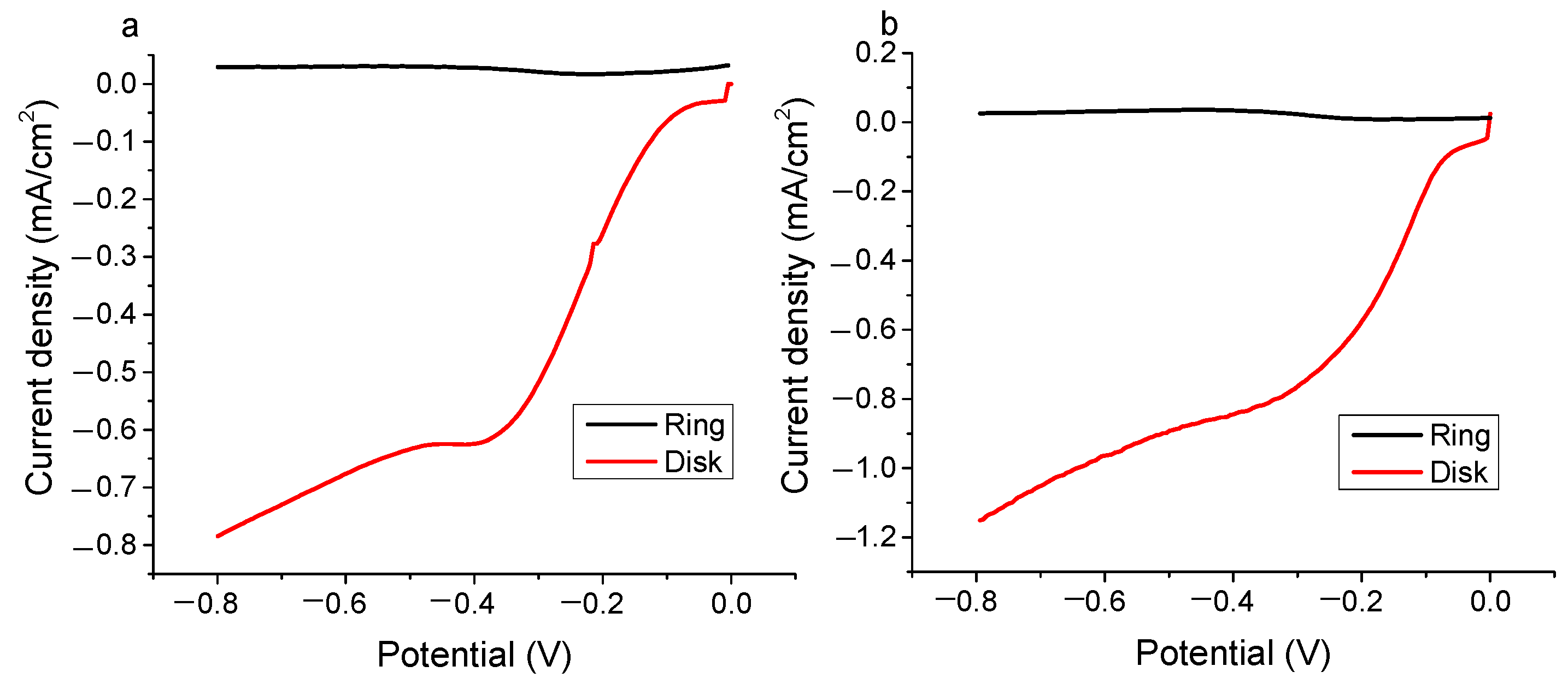 Electrochem 02 00022 g008 Electrochem 02 00022 g008