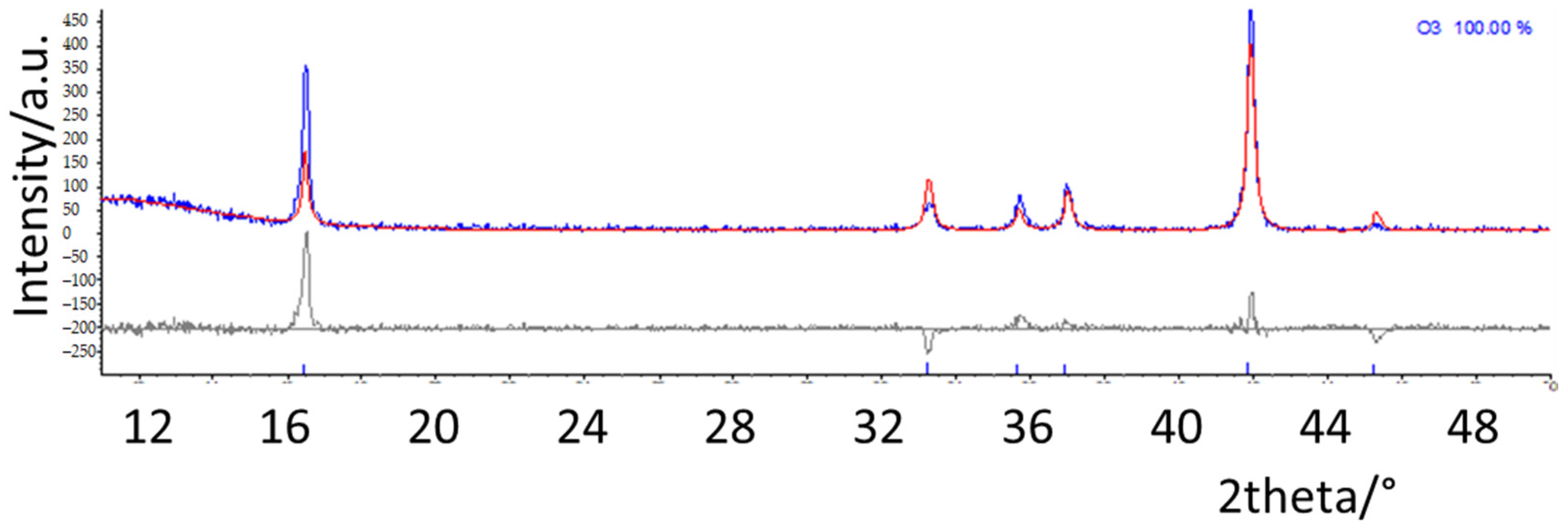 Electrochem 02 00024 g002