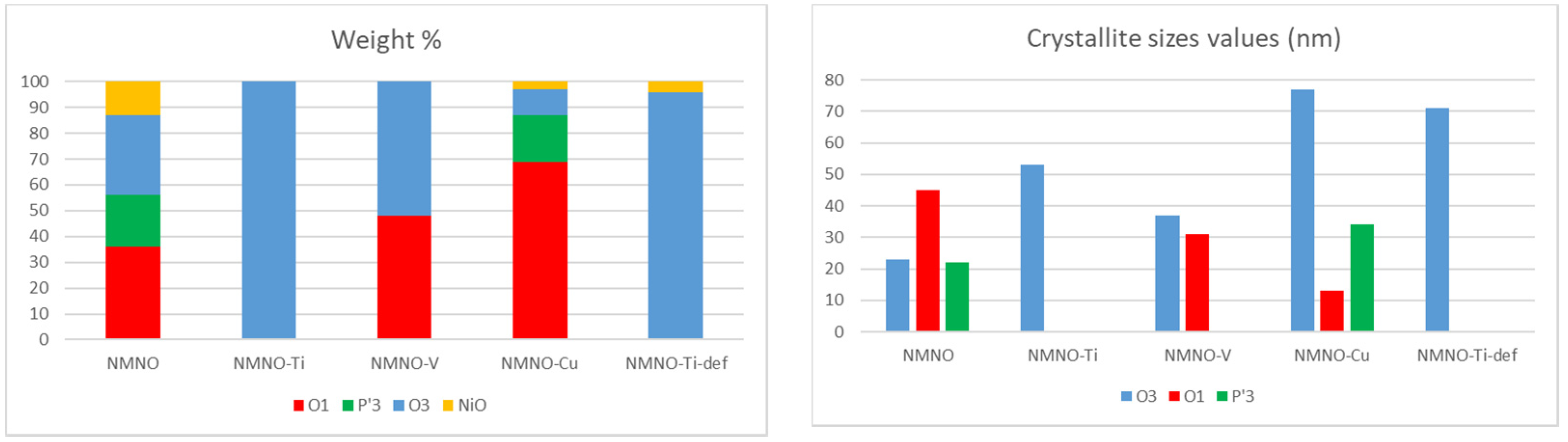 Electrochem 02 00024 g003