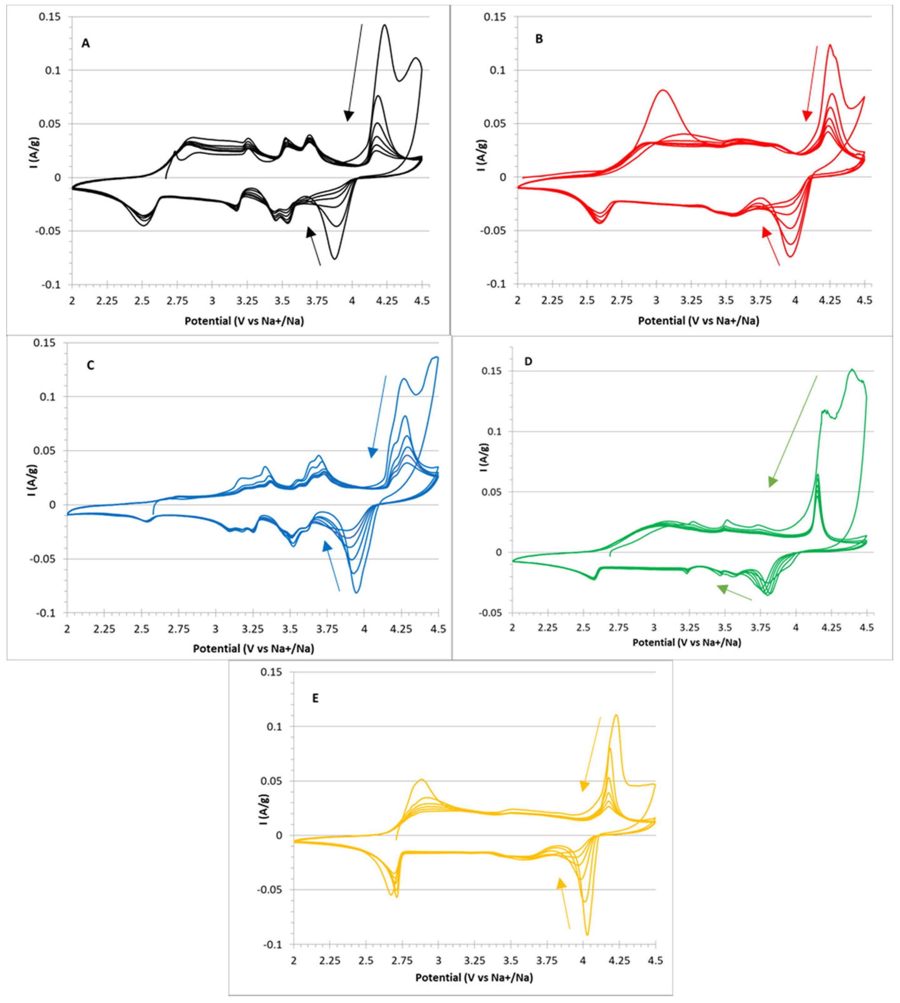 Electrochem 02 00024 g005