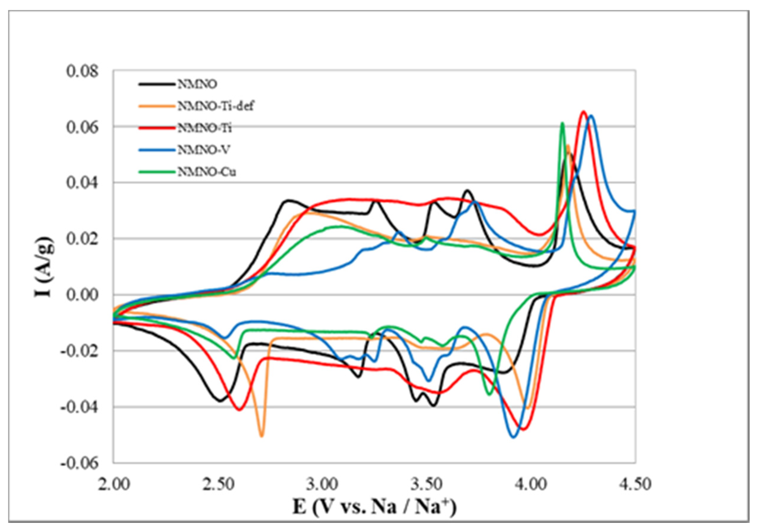 Electrochem 02 00024 g006