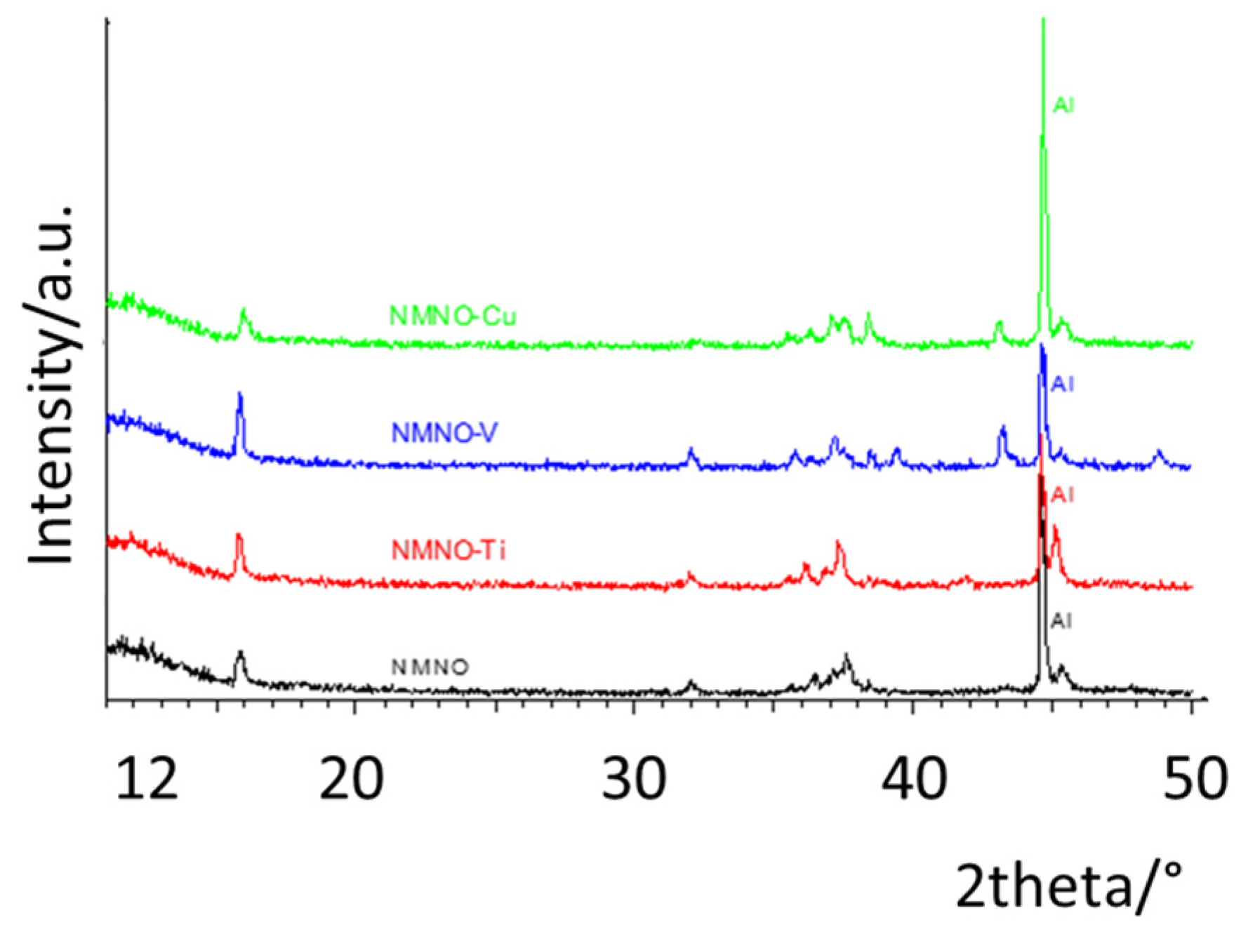 Electrochem 02 00024 g009