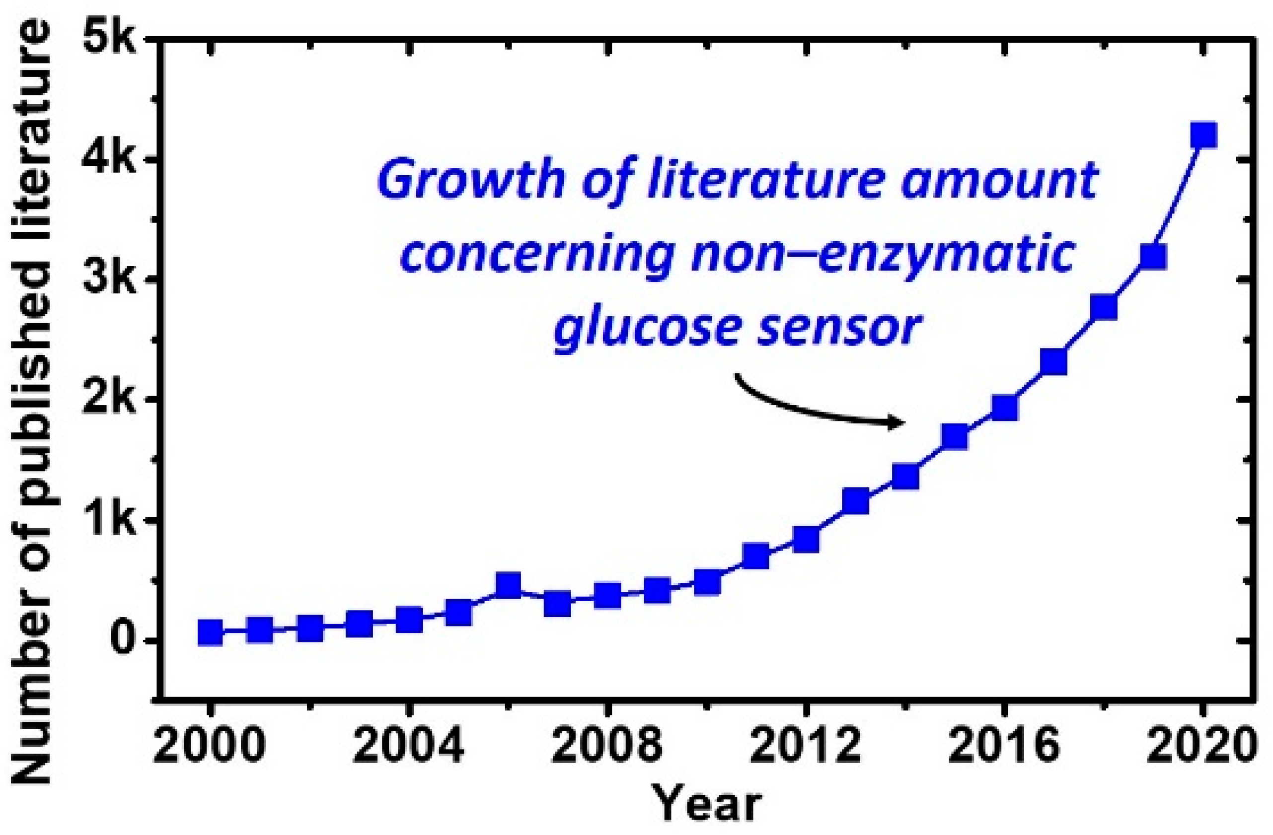 Electrochem 02 00025 g001