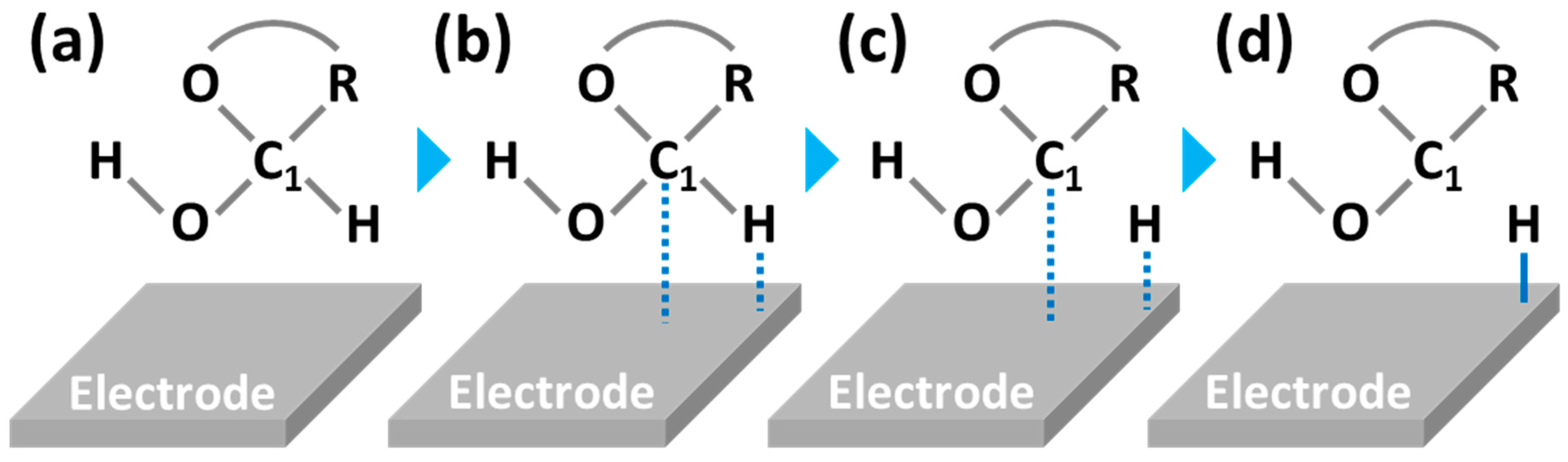 Electrochem 02 00025 g004