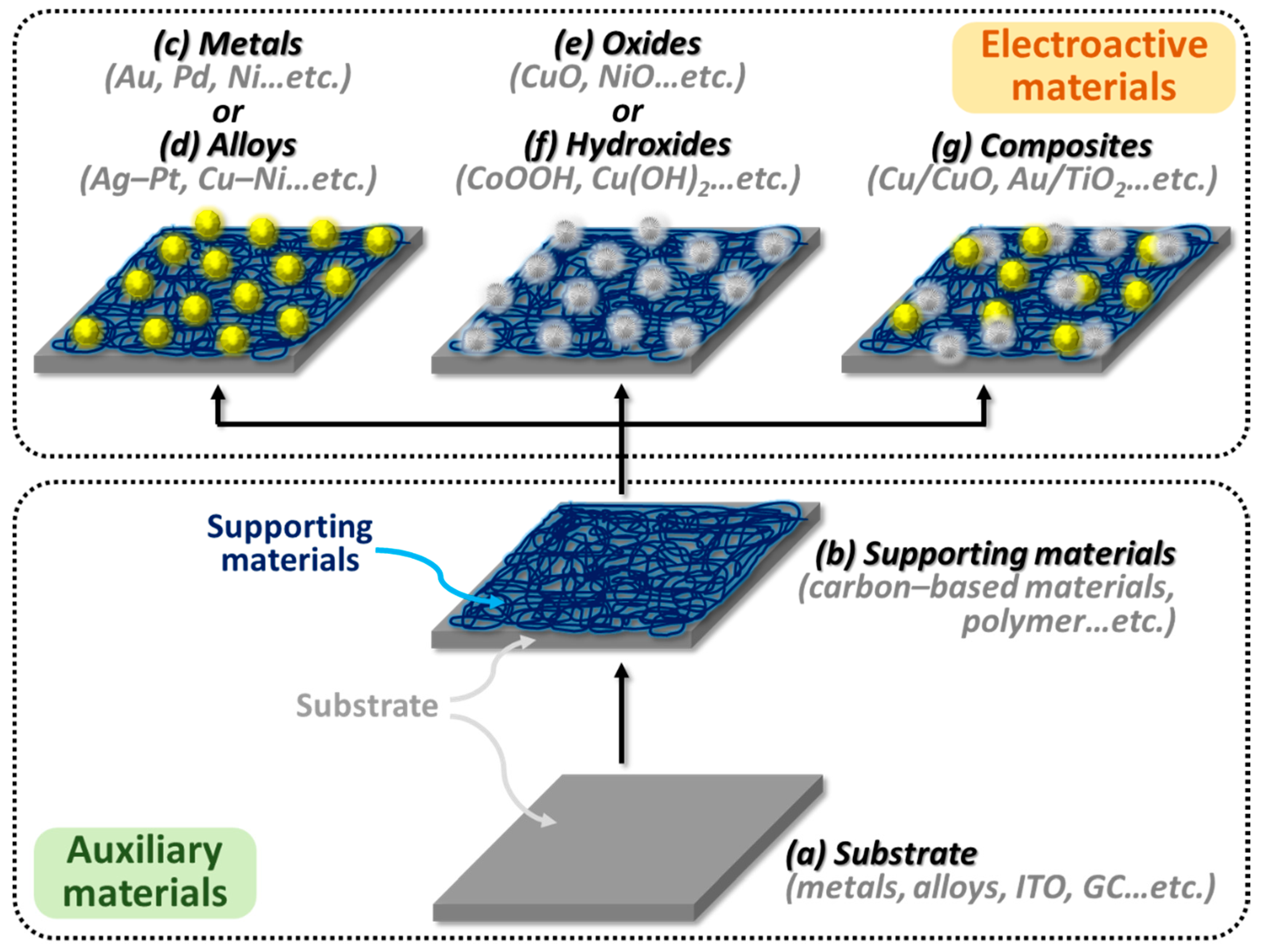 Electrochem 02 00025 g006