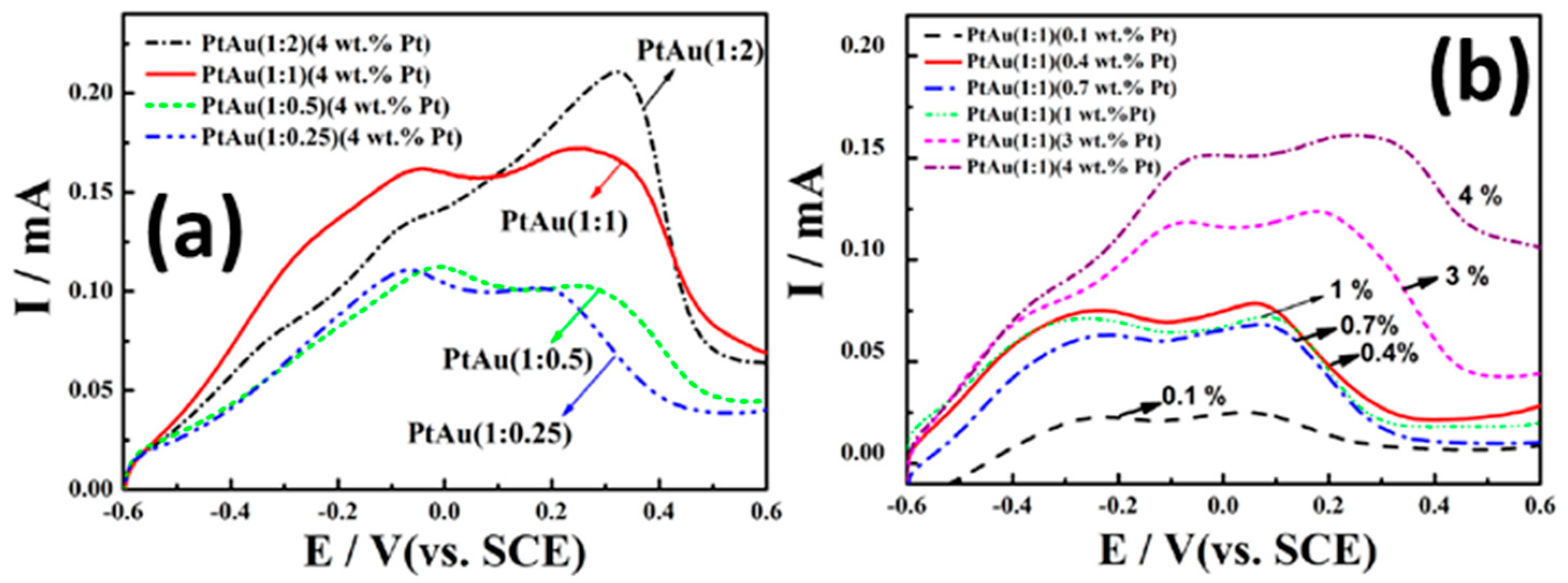 Electrochem 02 00025 g013