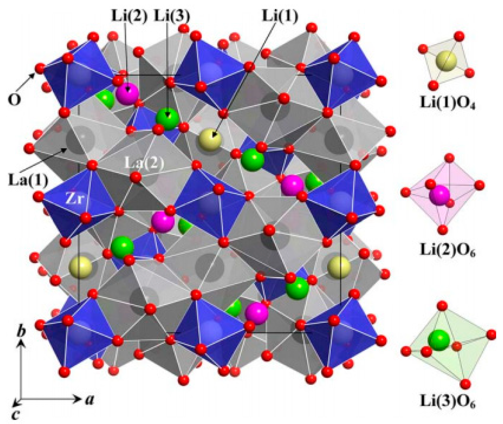 Electrochem 02 00026 g001 550