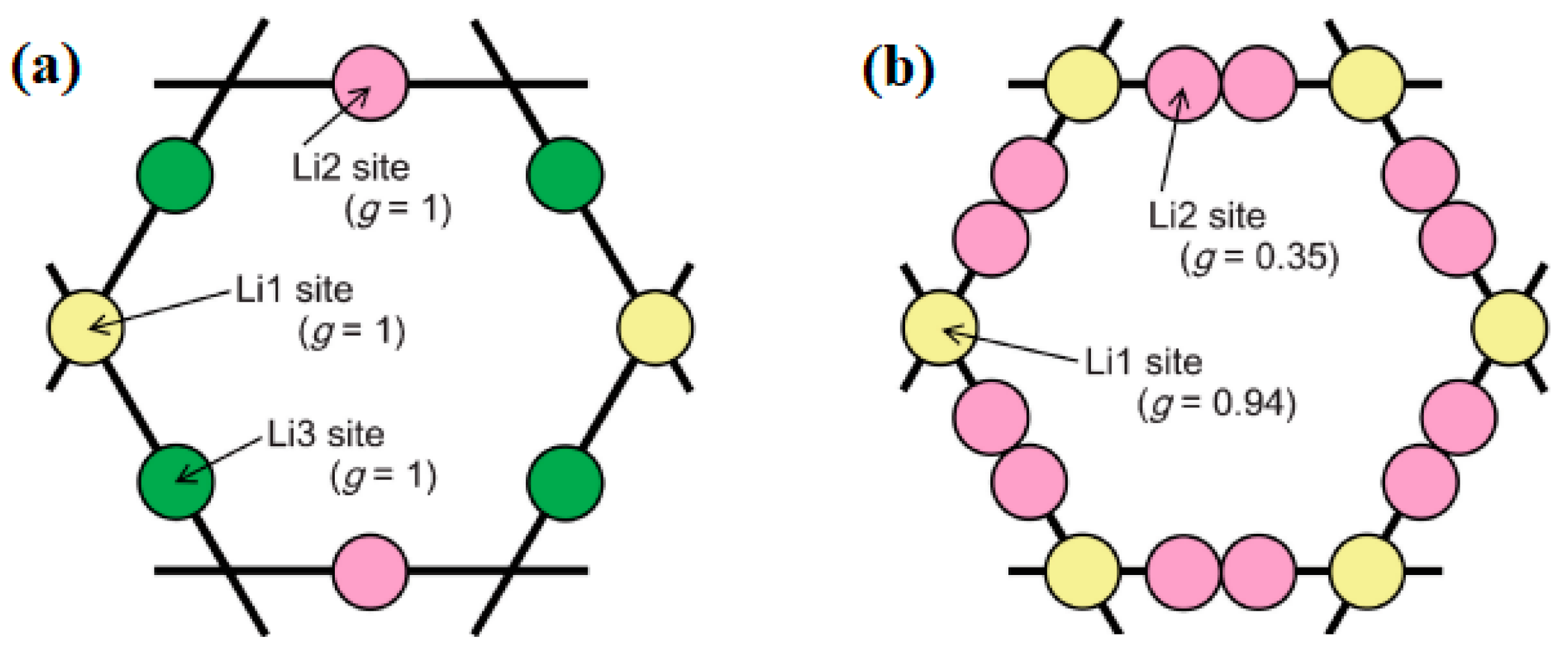 Electrochem 02 00026 g003 550