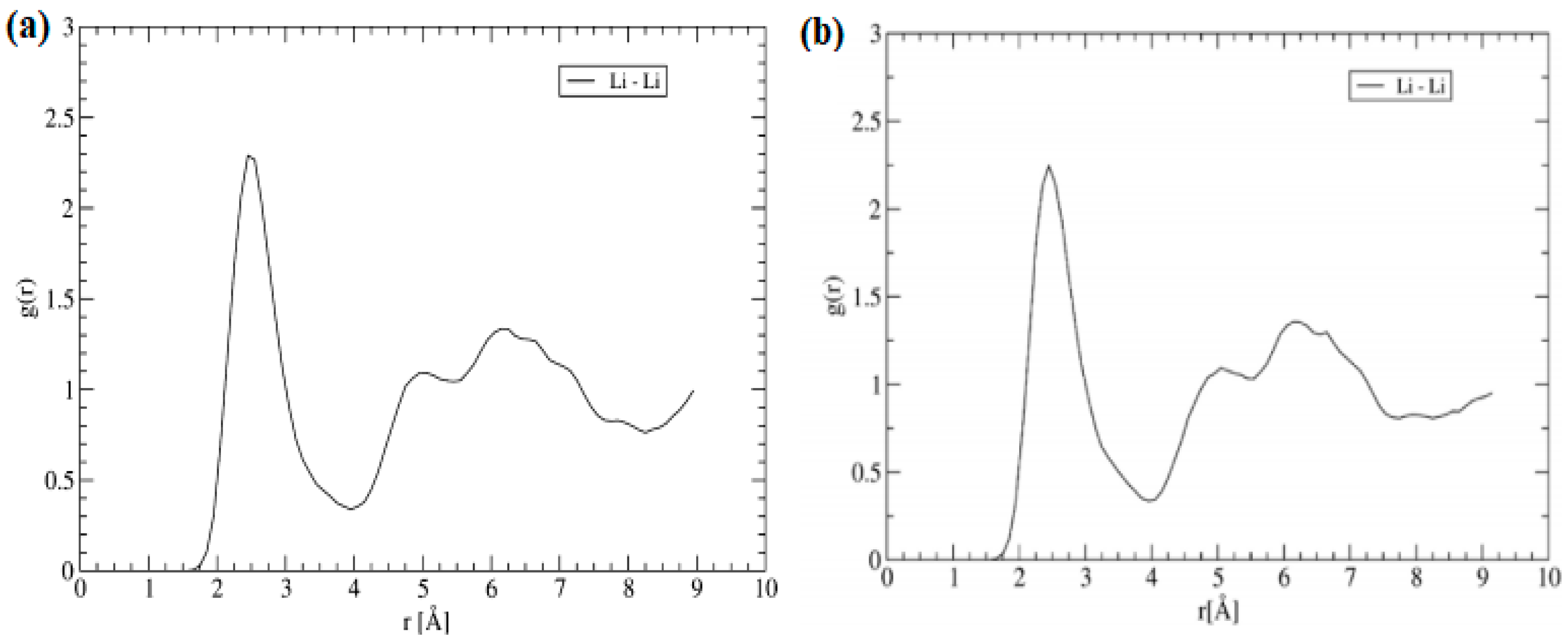 Electrochem 02 00026 g007 550