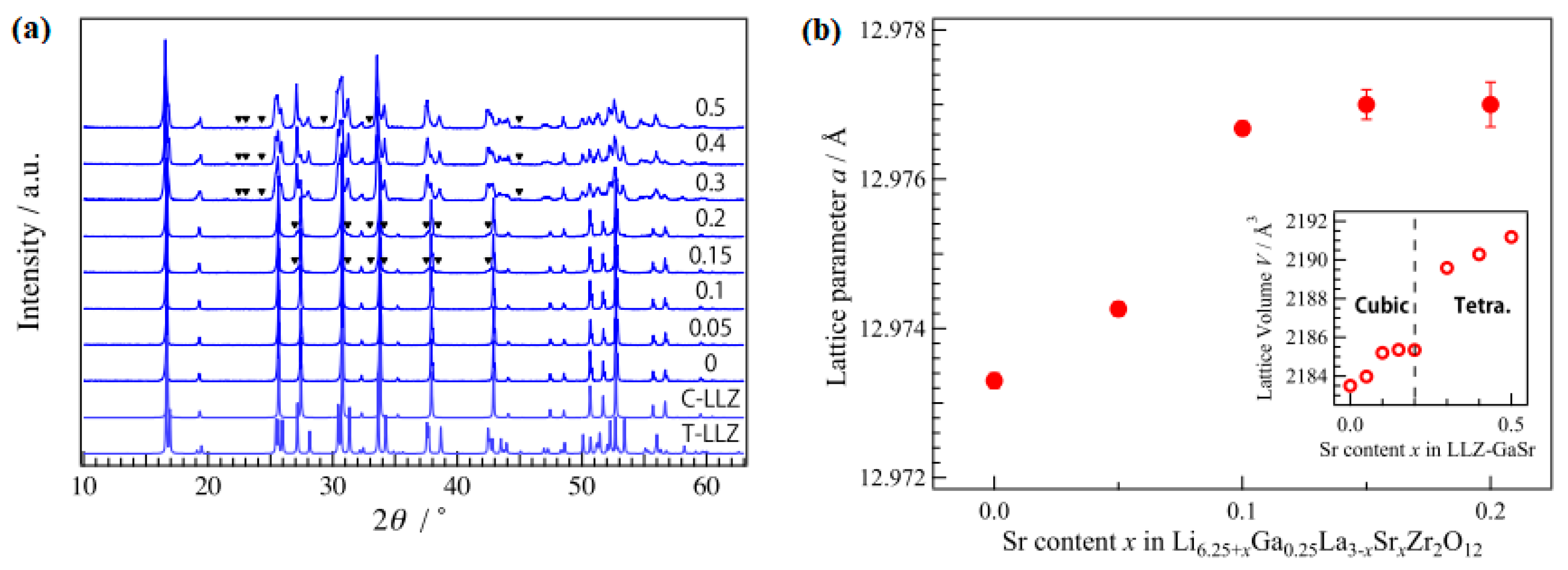 Electrochem 02 00026 g008 550