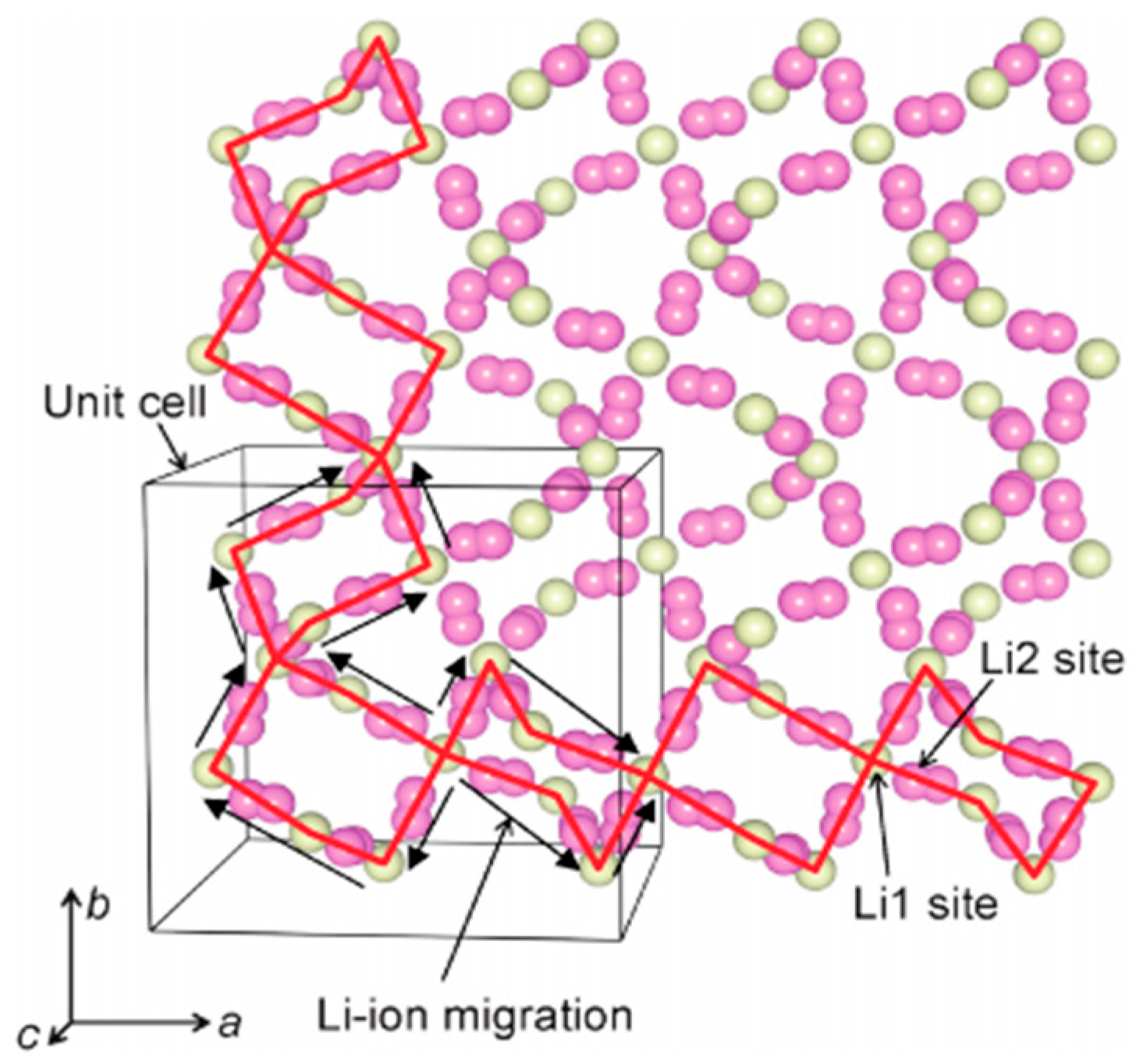 Electrochem 02 00026 g010 550