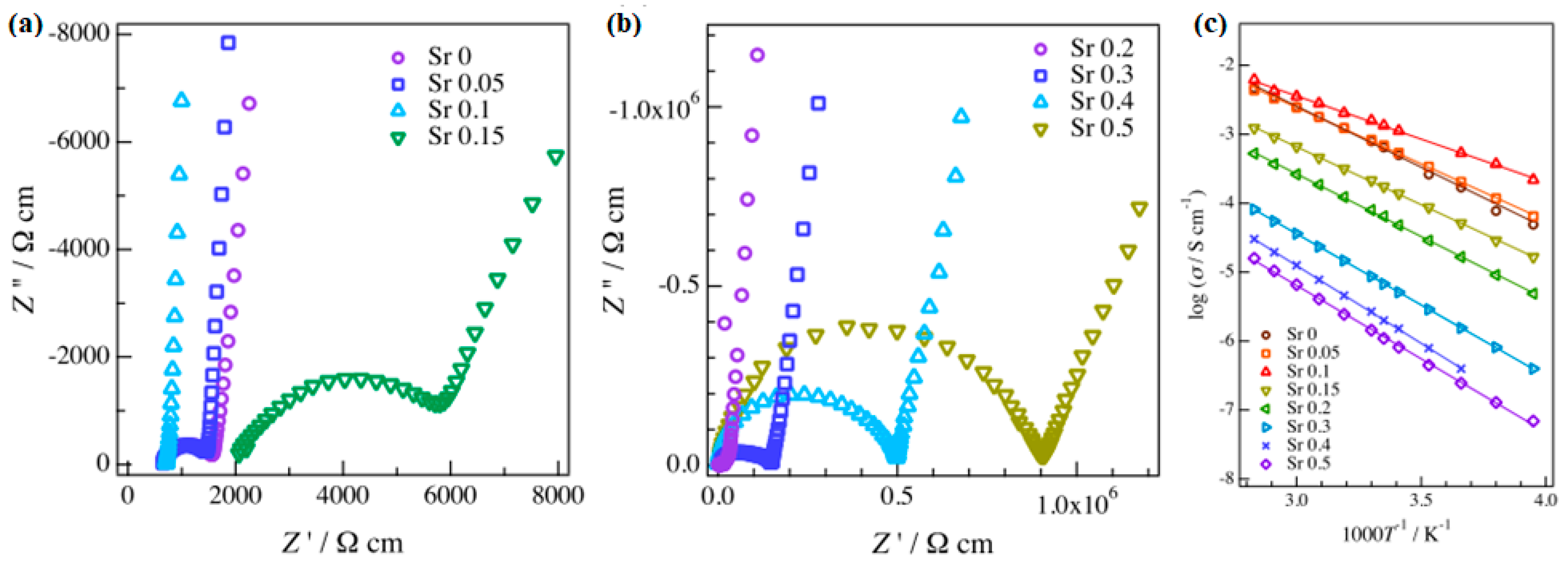 Electrochem 02 00026 g013 550