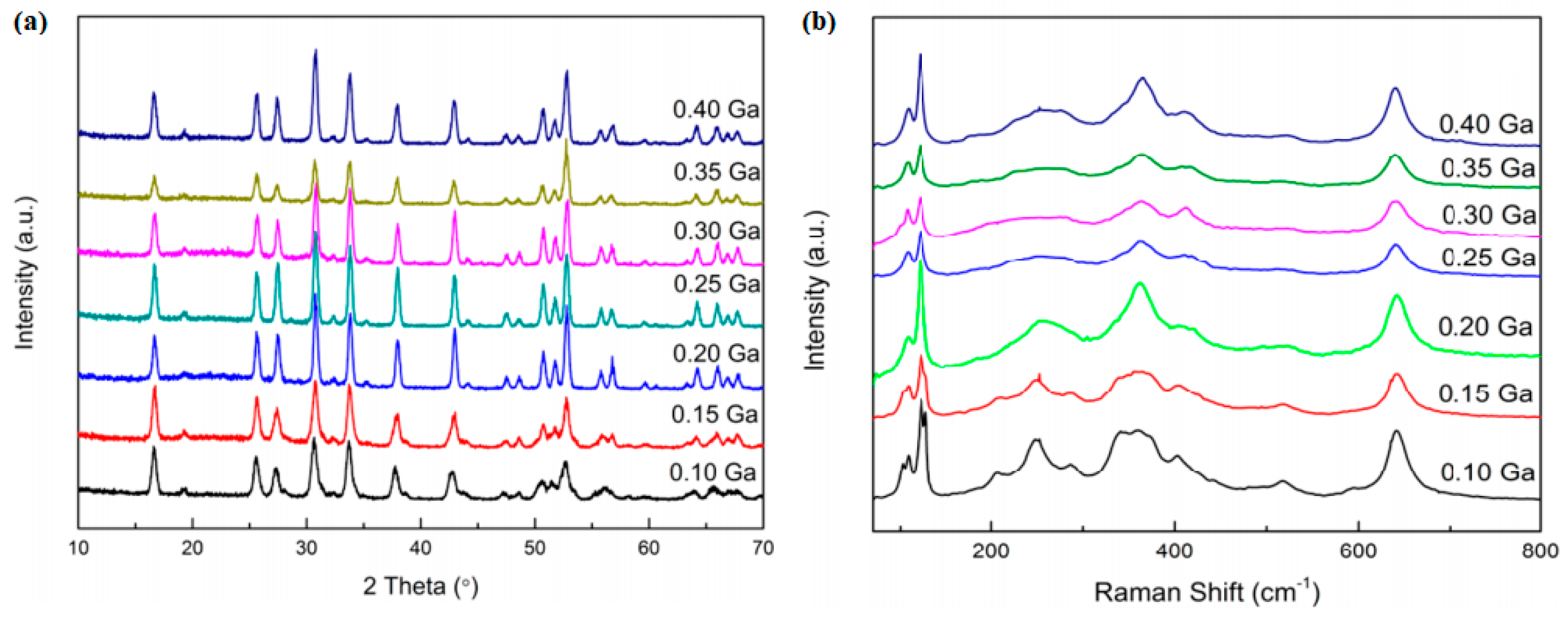 Electrochem 02 00026 g014 550