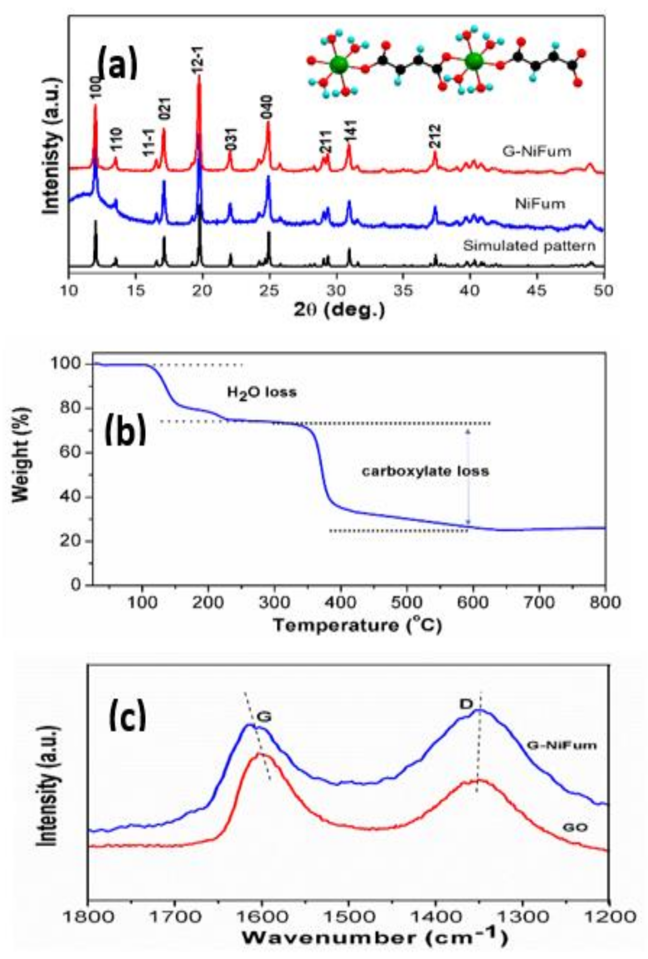 Electrochem 02 00029 g001 550