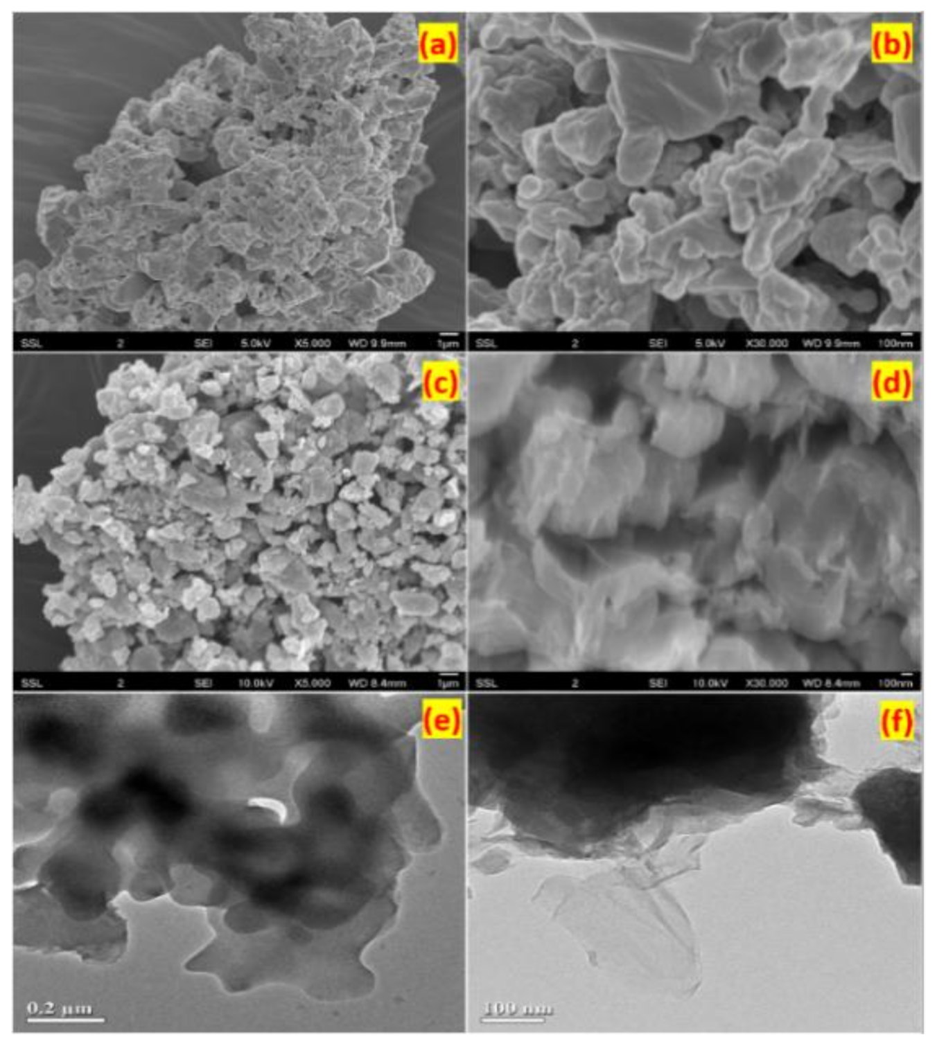 Electrochem 02 00029 g002 550