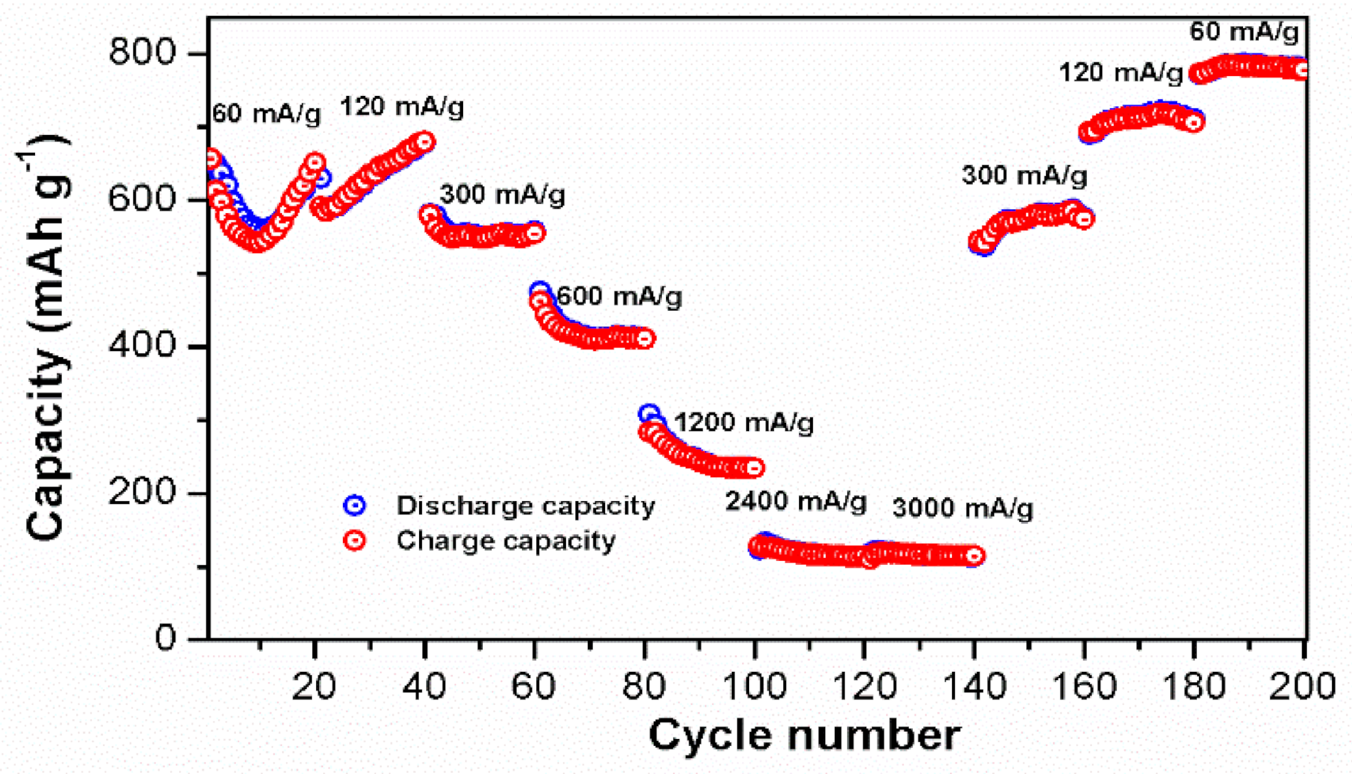Electrochem 02 00029 g004 550