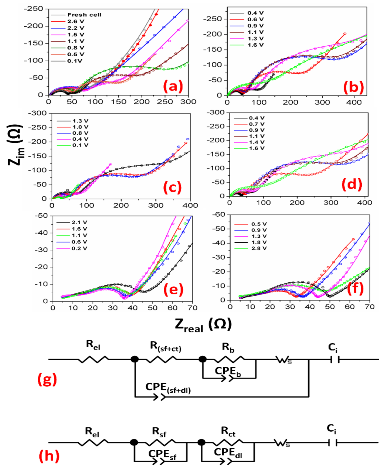 Electrochem 02 00029 g005 550