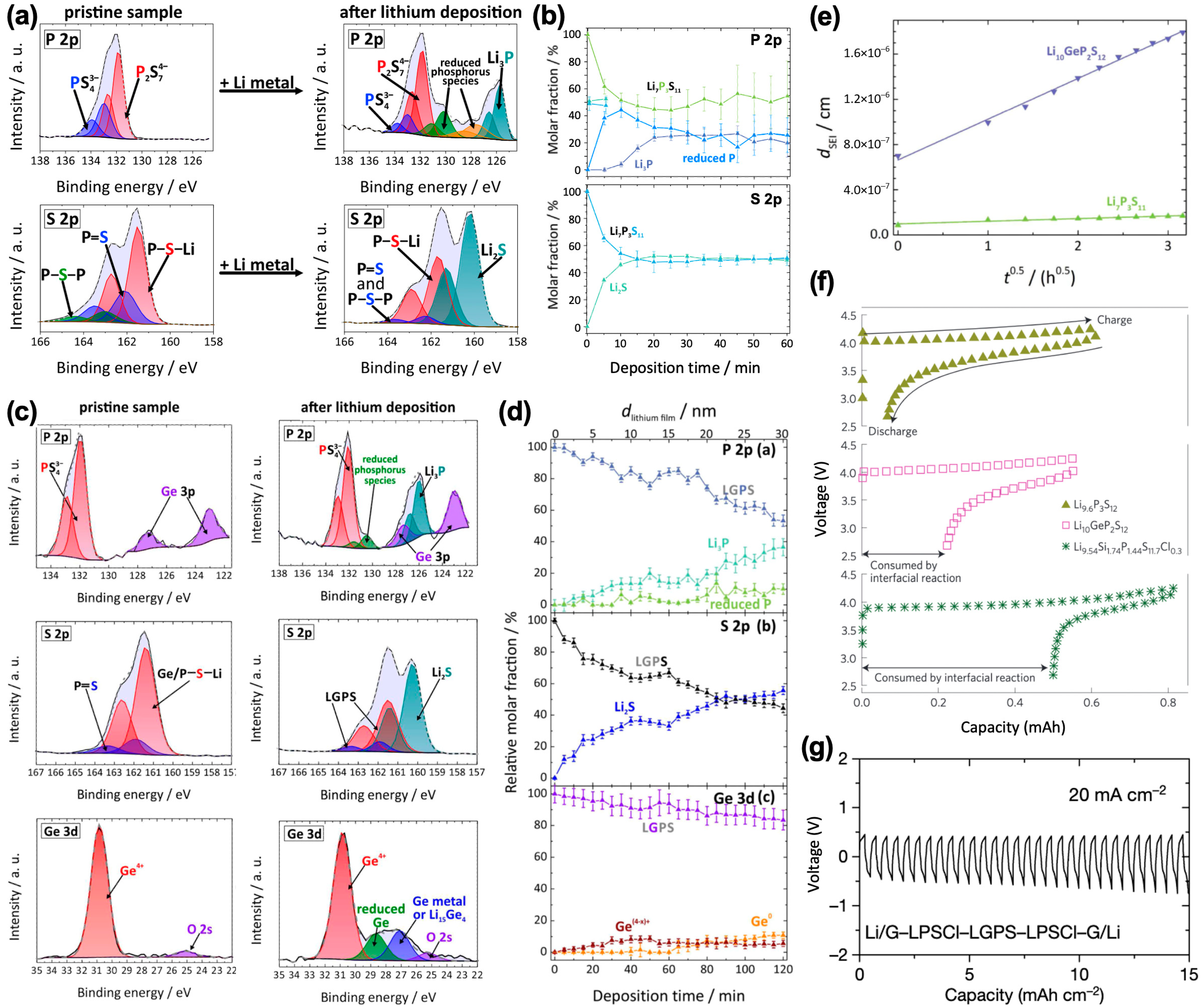 Electrochem 02 00030 g005