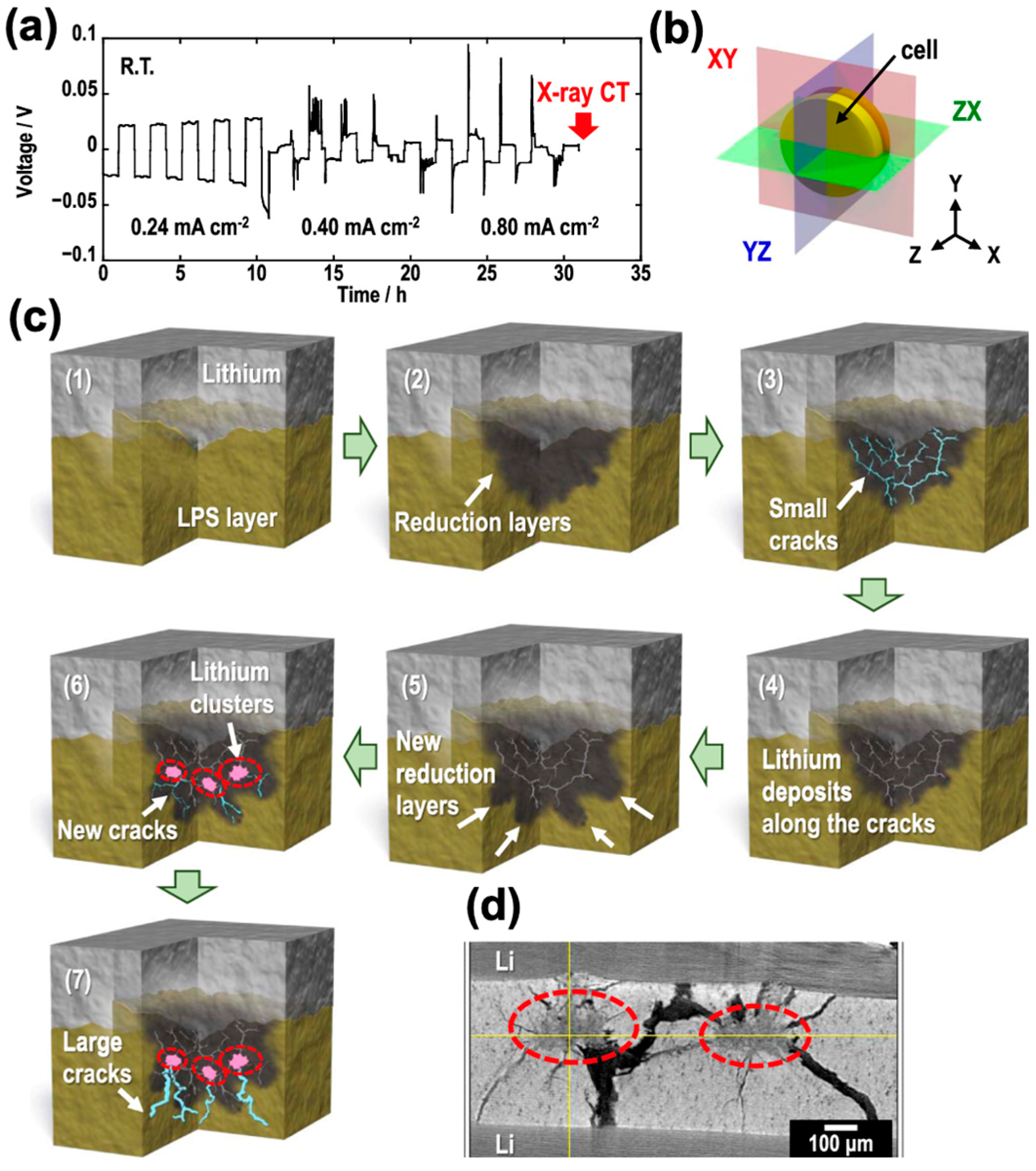 Electrochem 02 00030 g007