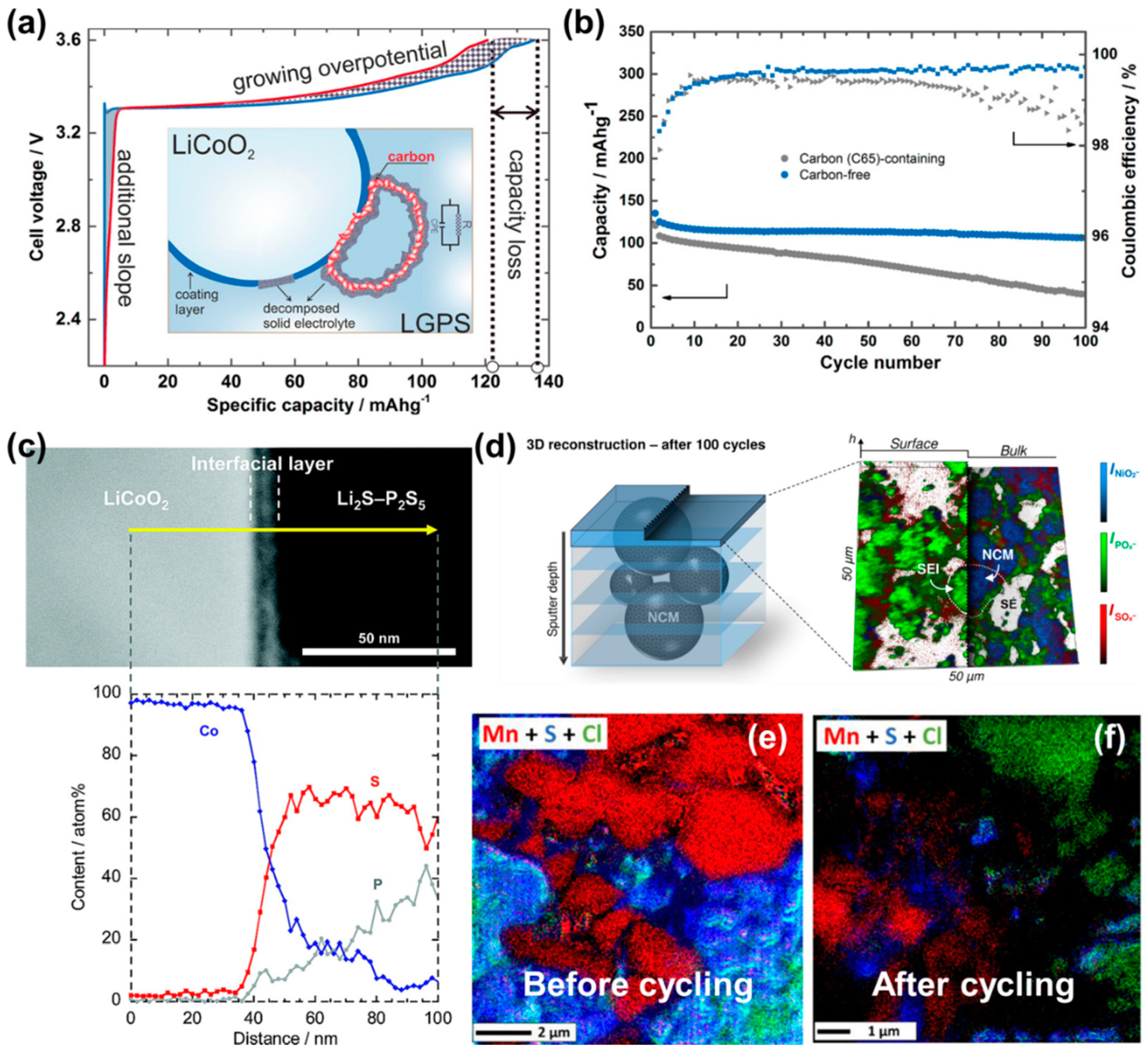 Electrochem 02 00030 g009