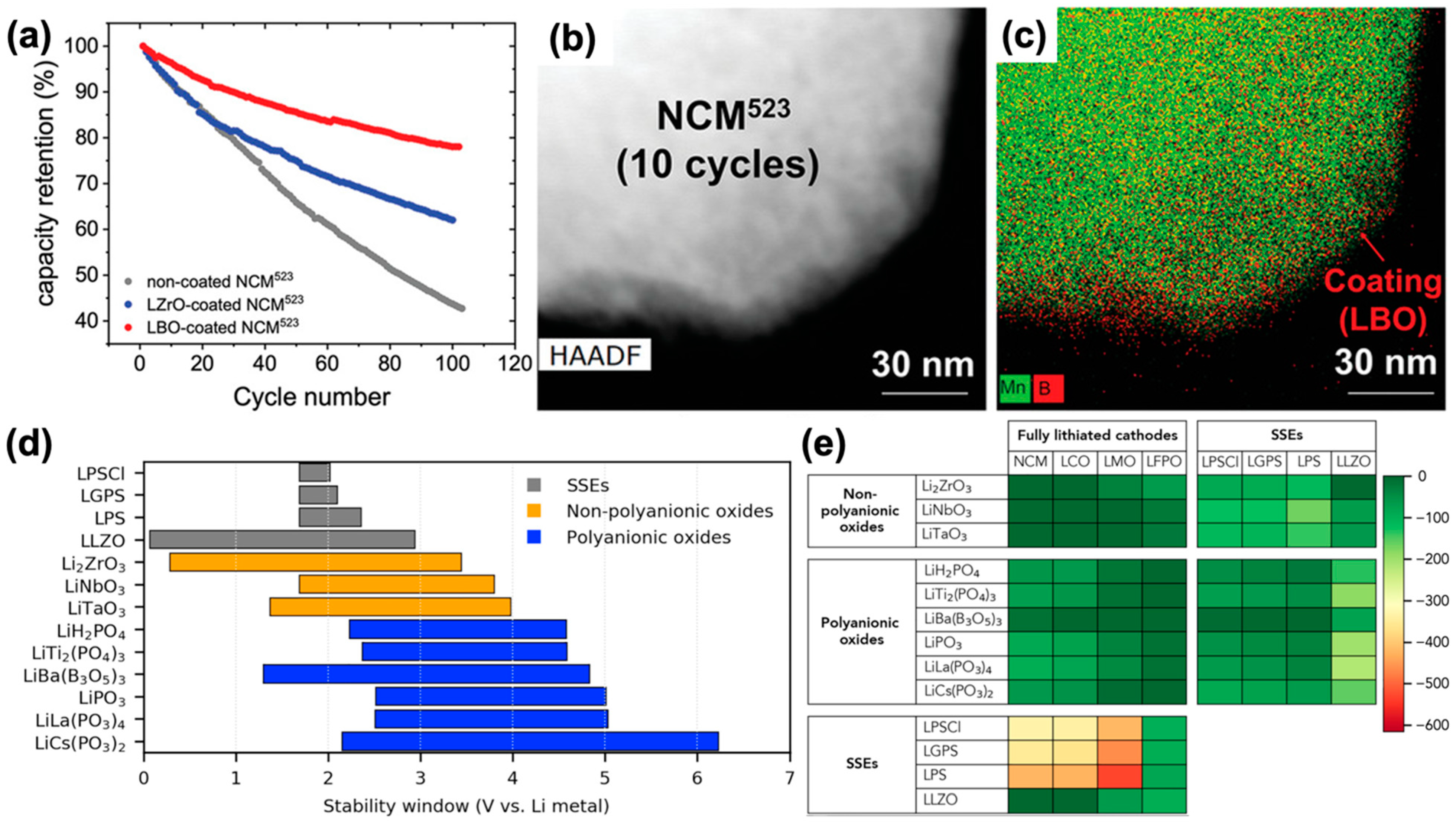 Electrochem 02 00030 g010