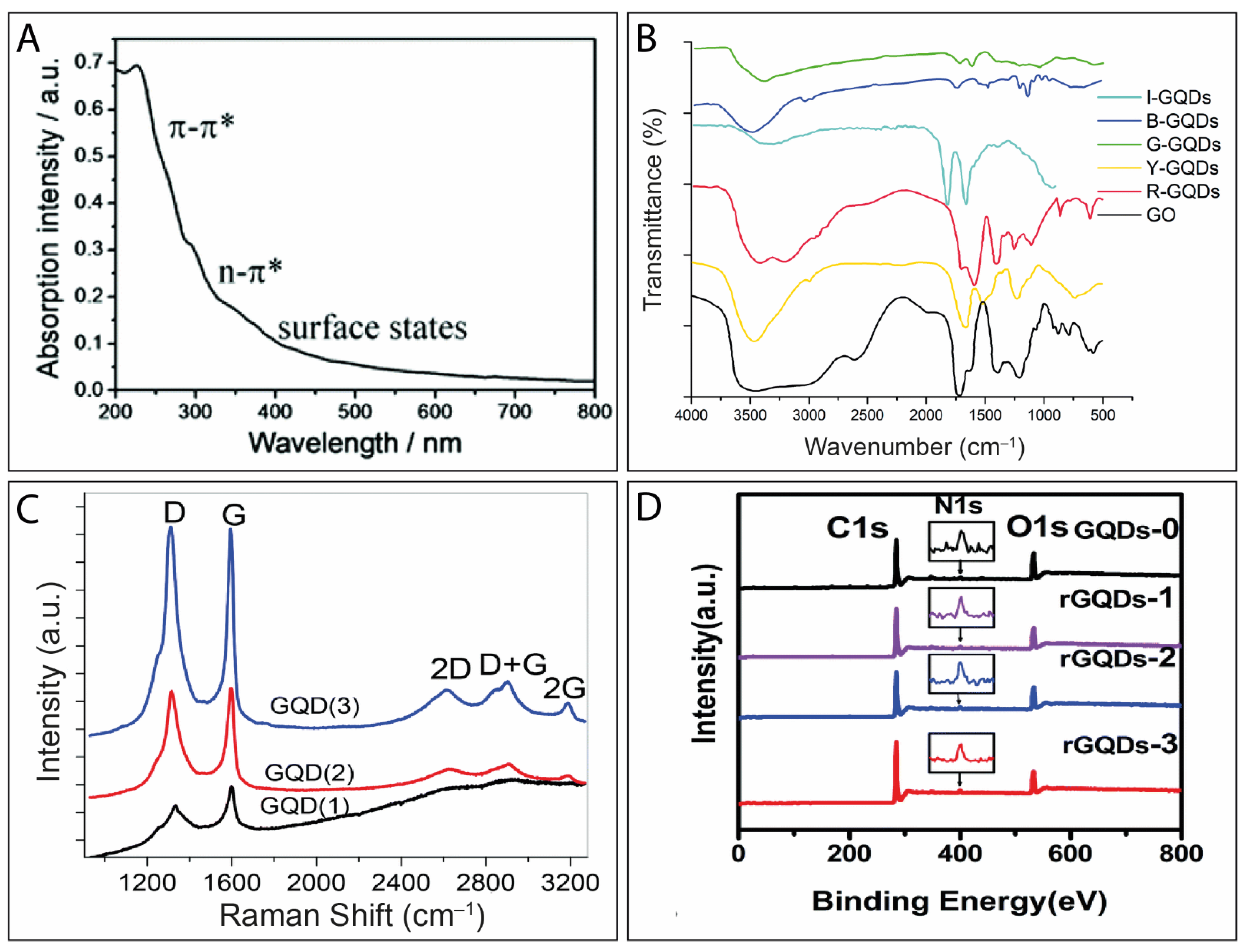 Electrochem 02 00032 g002