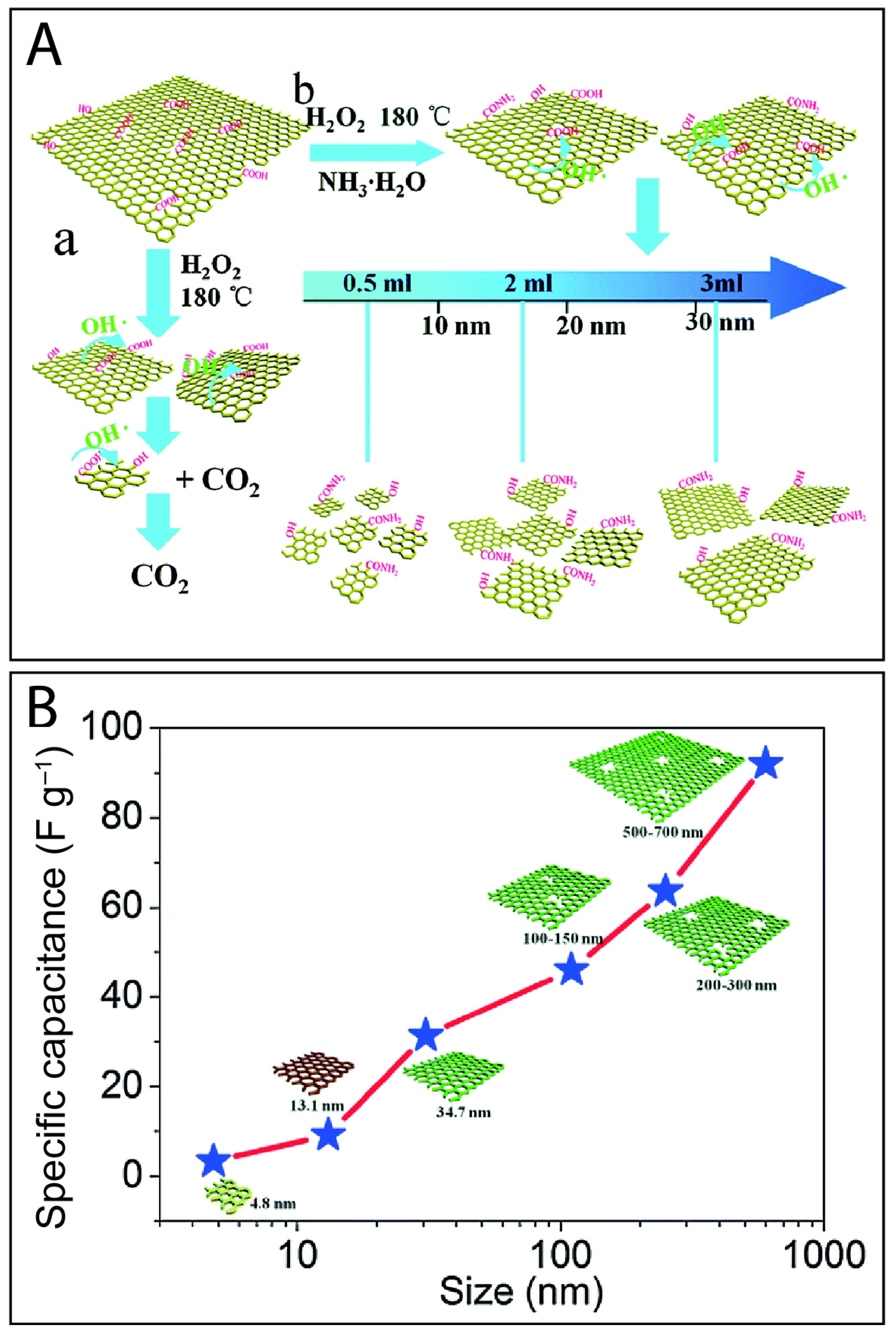 Electrochem 02 00032 g004