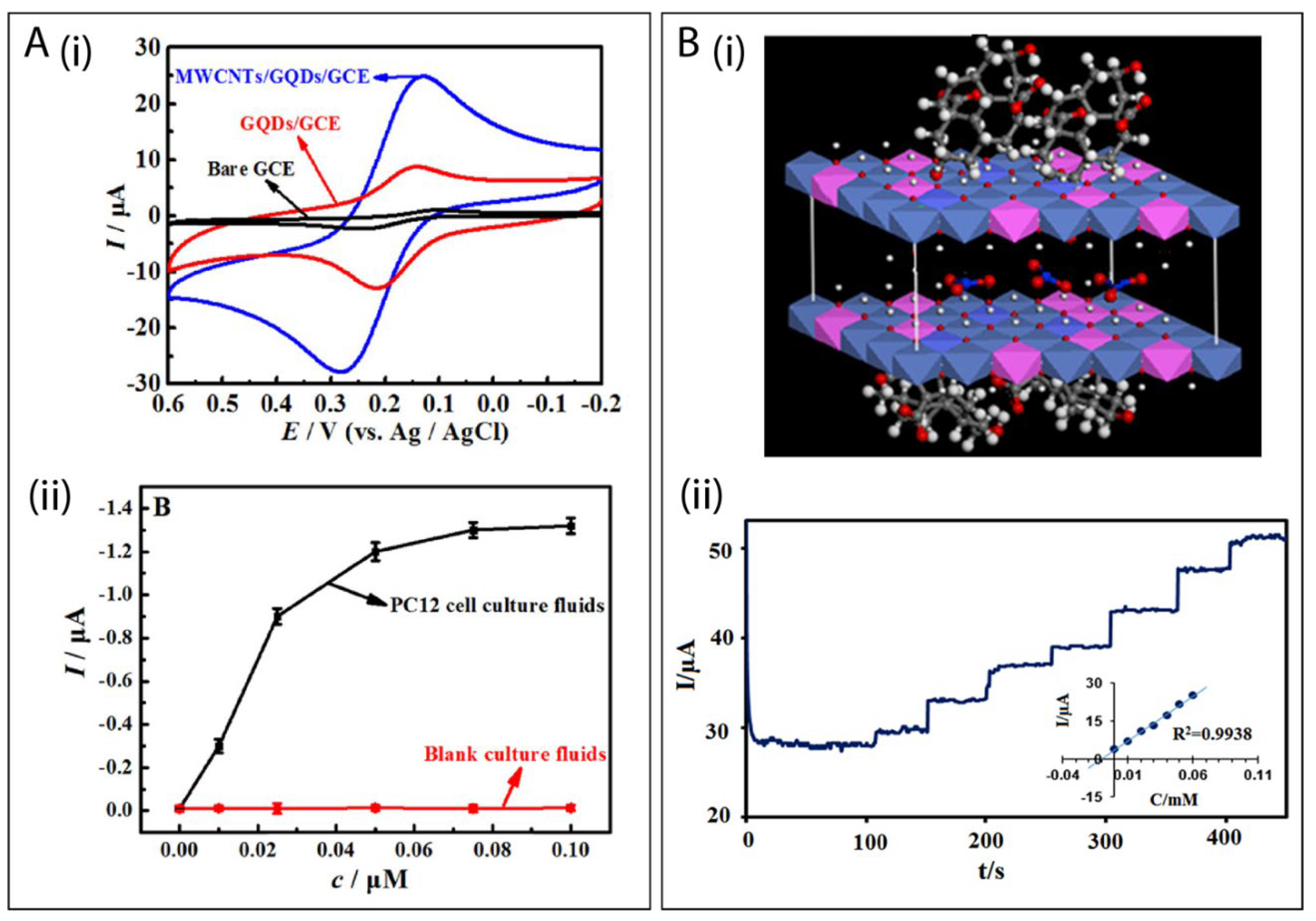 Electrochem 02 00032 g006