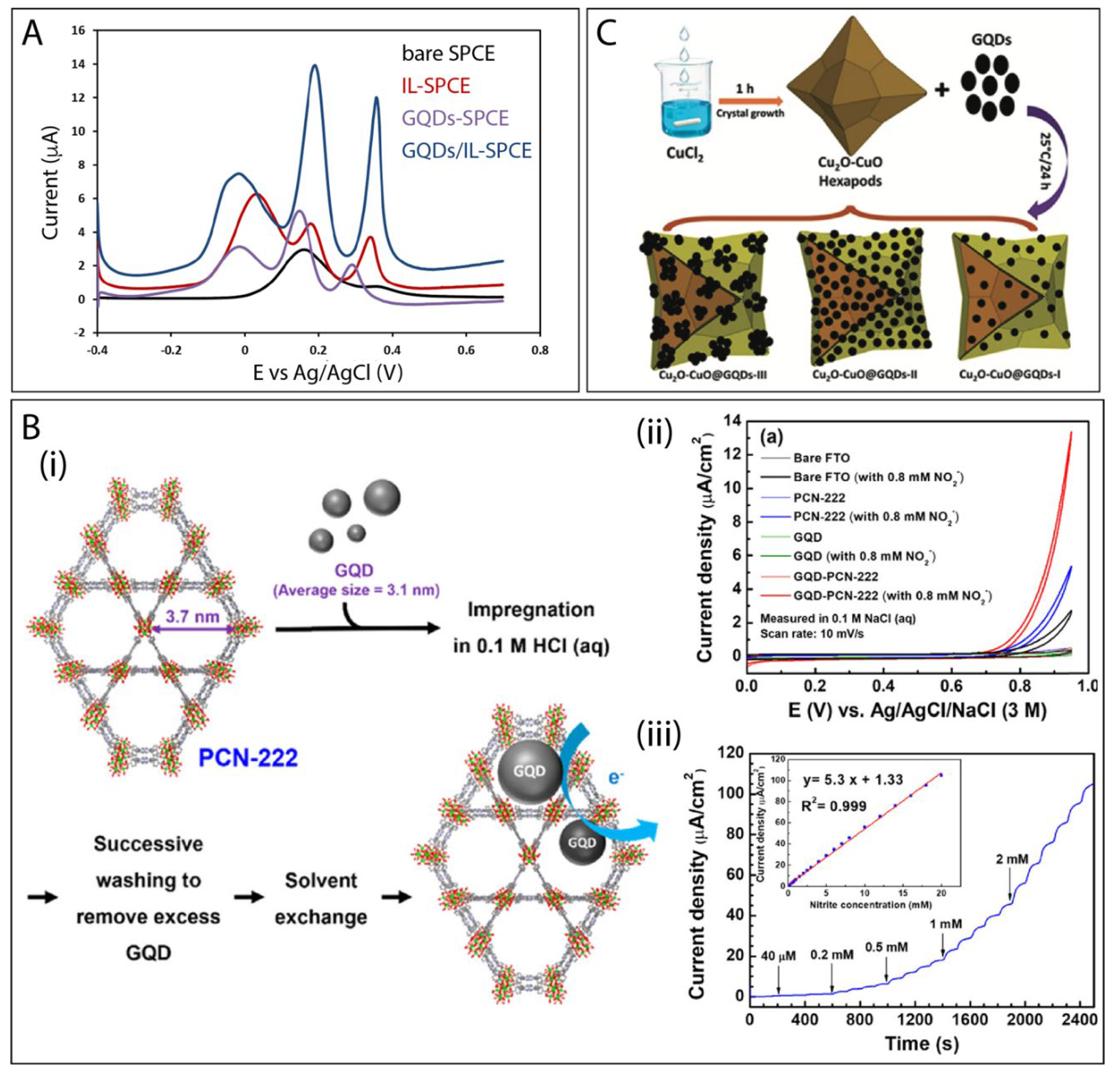 Electrochem 02 00032 g007