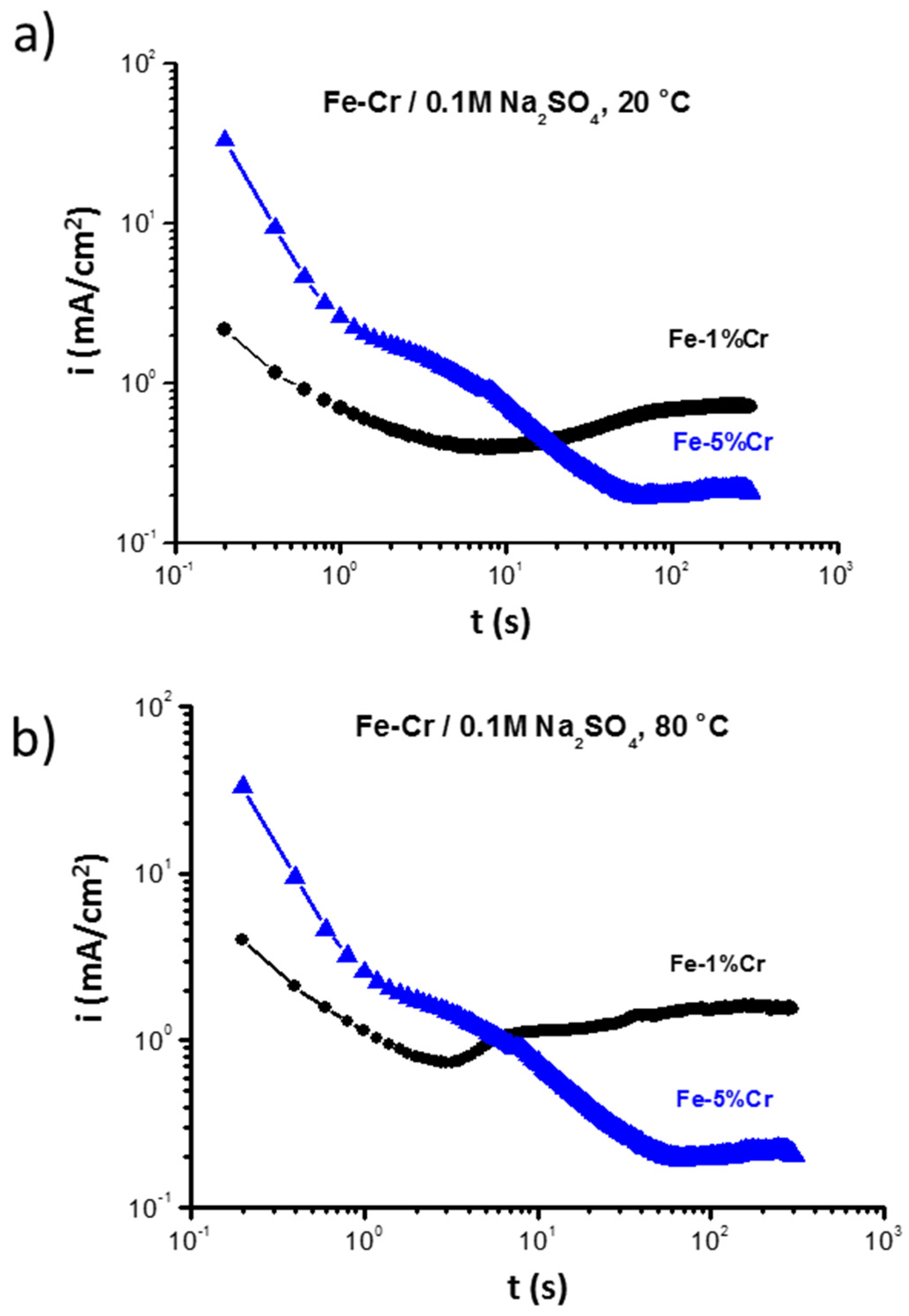 Electrochem 02 00035 g004