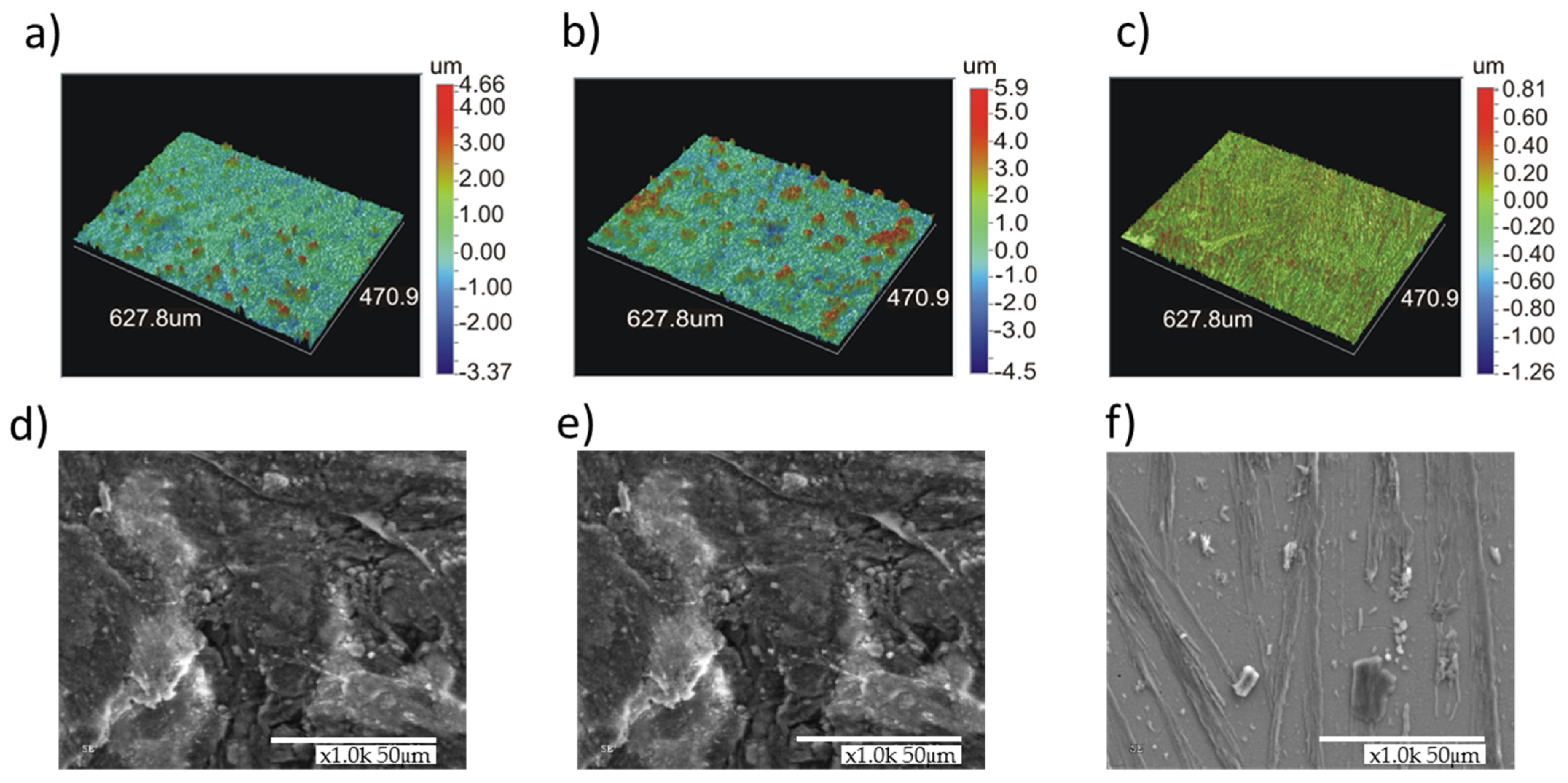 Electrochem 02 00035 g005