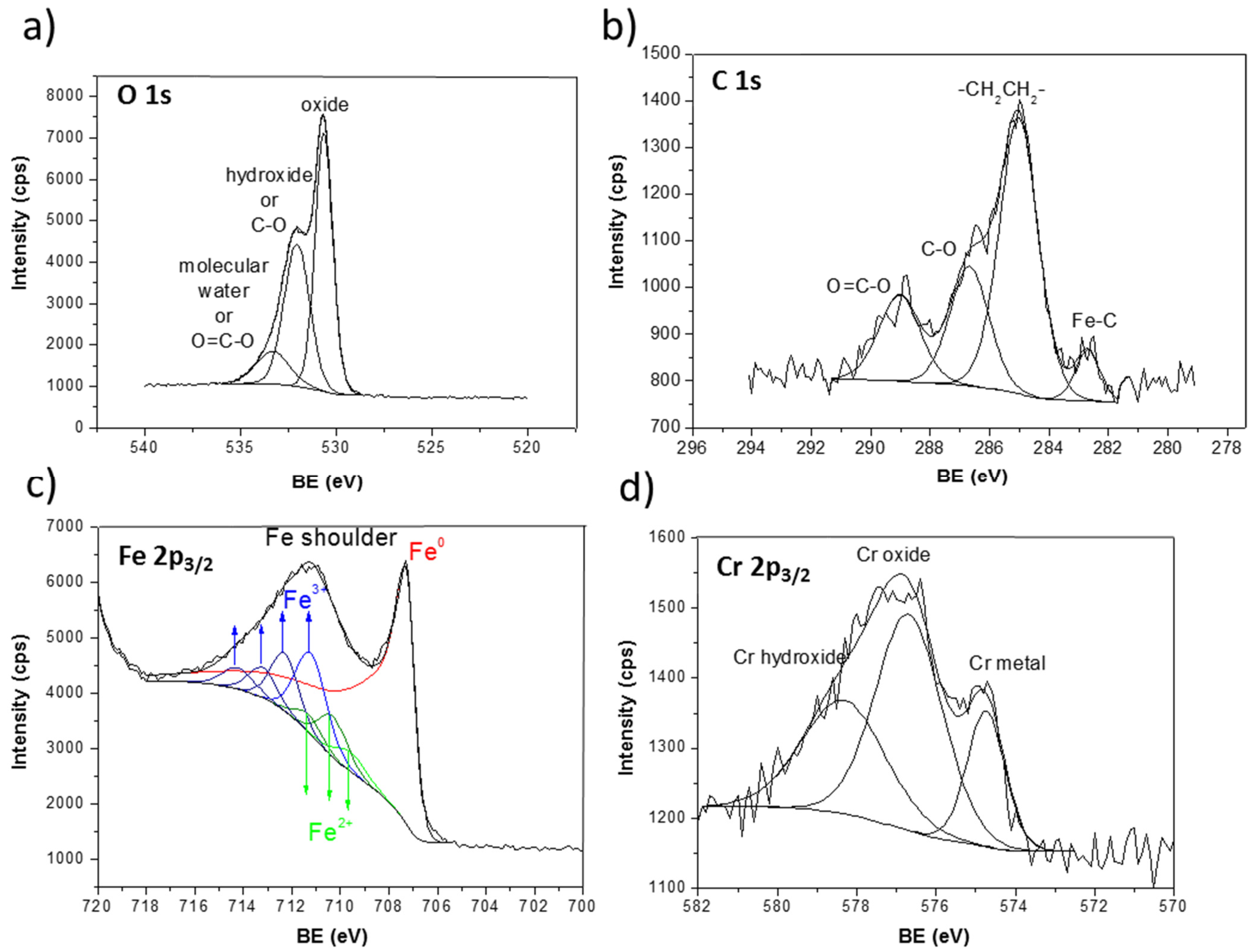 Electrochem 02 00035 g008