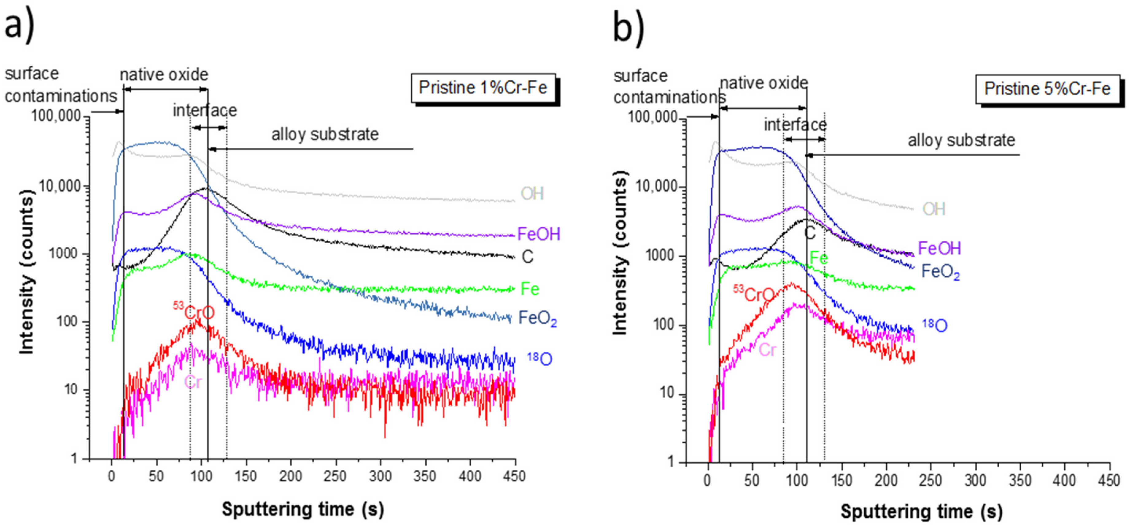 Electrochem 02 00035 g010