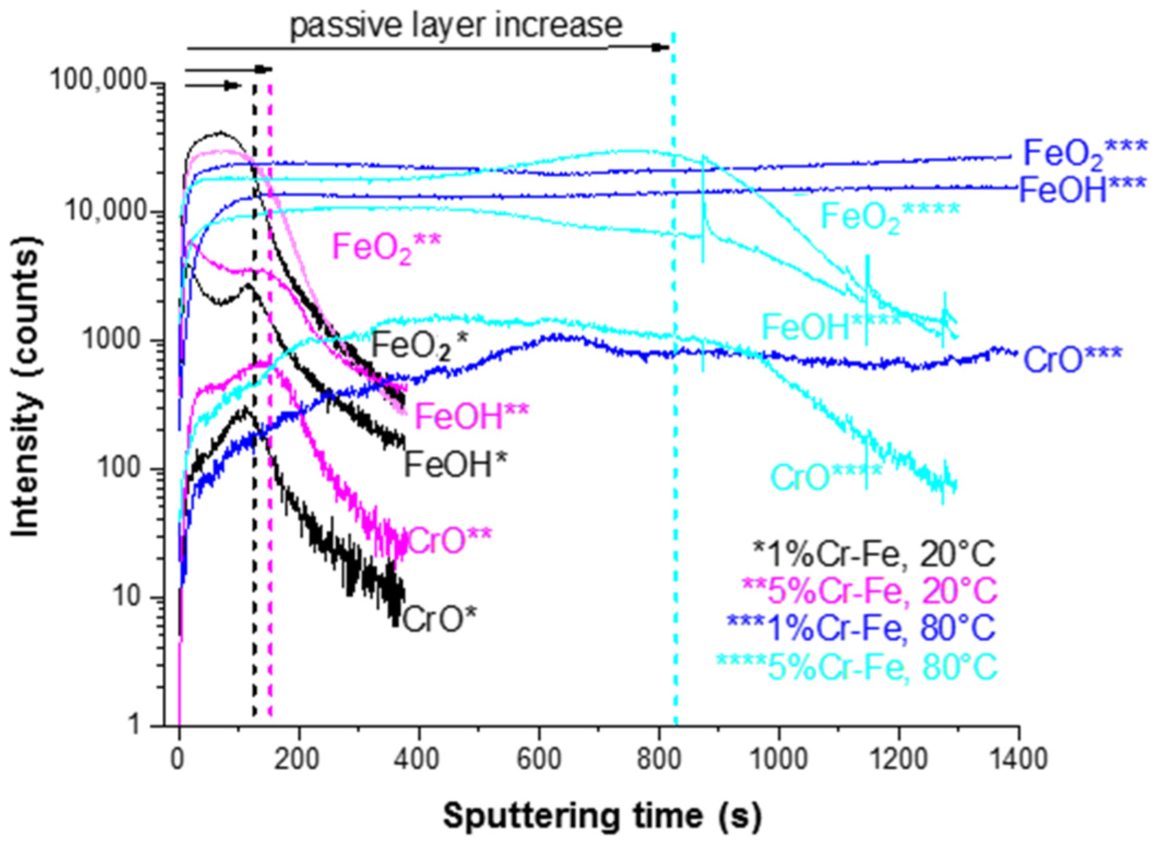 Electrochem 02 00035 g012