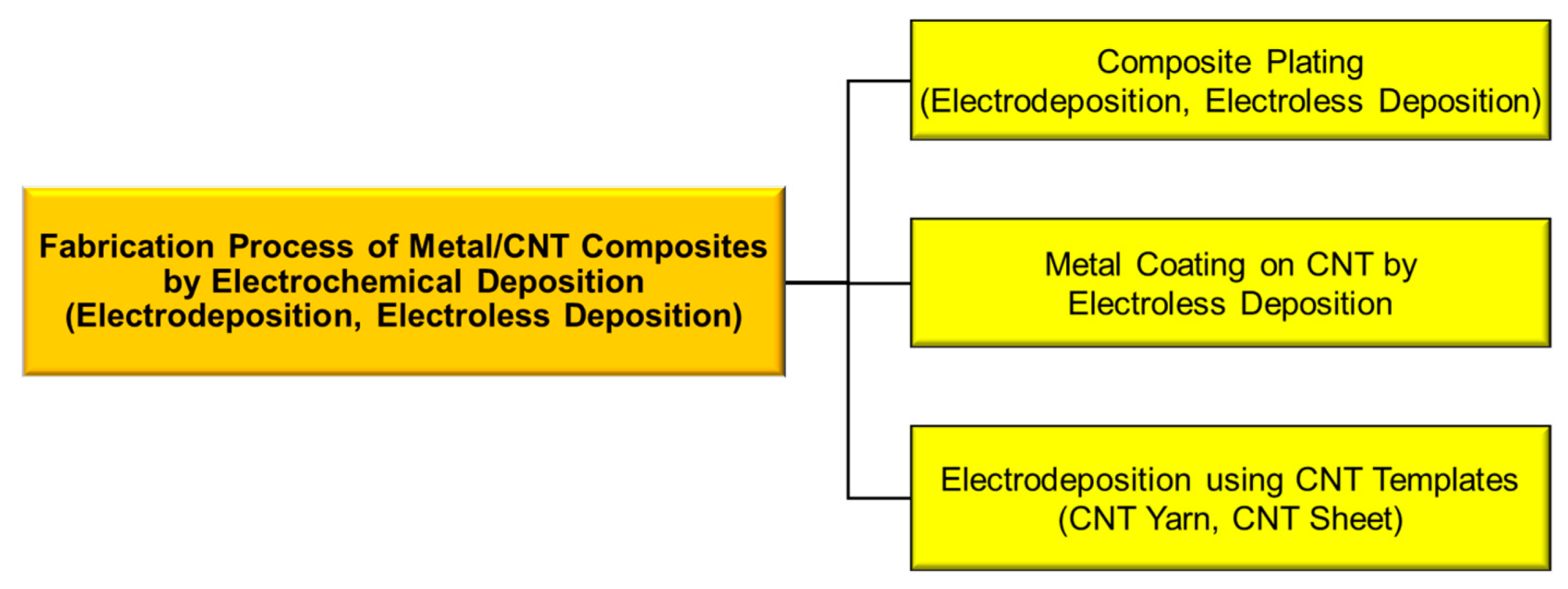 Electrochem 02 00036 g001 Electrochem 02 00036 g001