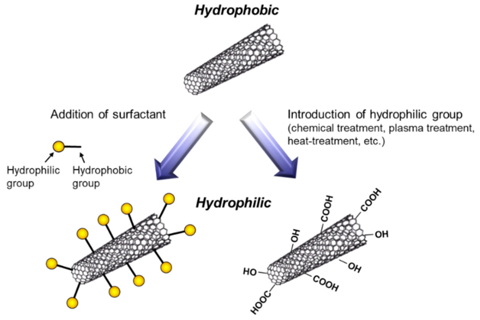 Electrochem 02 00036 g005 Electrochem 02 00036 g005