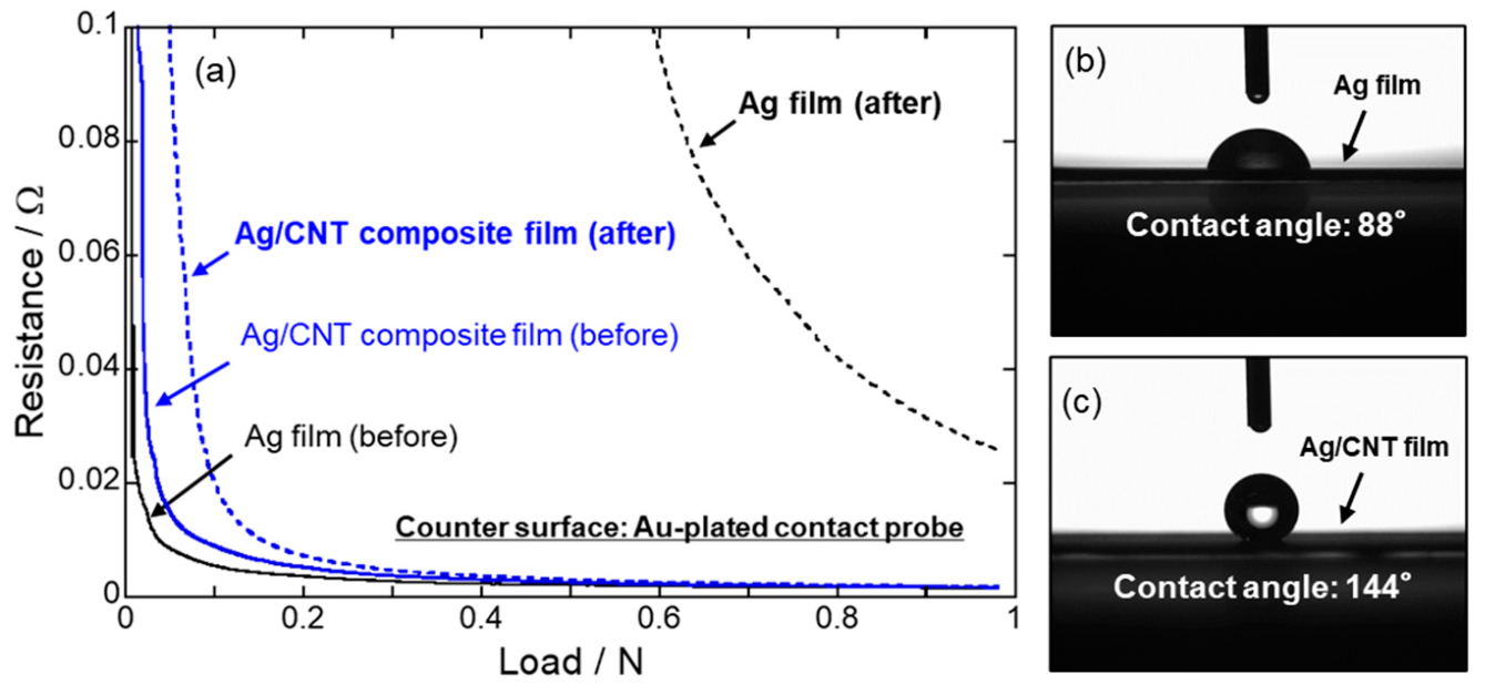 Electrochem 02 00036 g010 Electrochem 02 00036 g010
