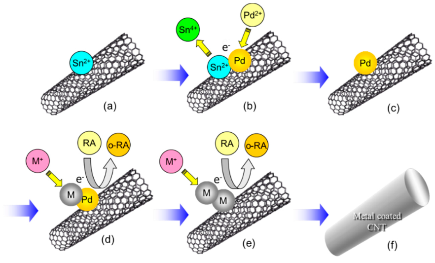 Electrochem 02 00036 g013 Electrochem 02 00036 g013
