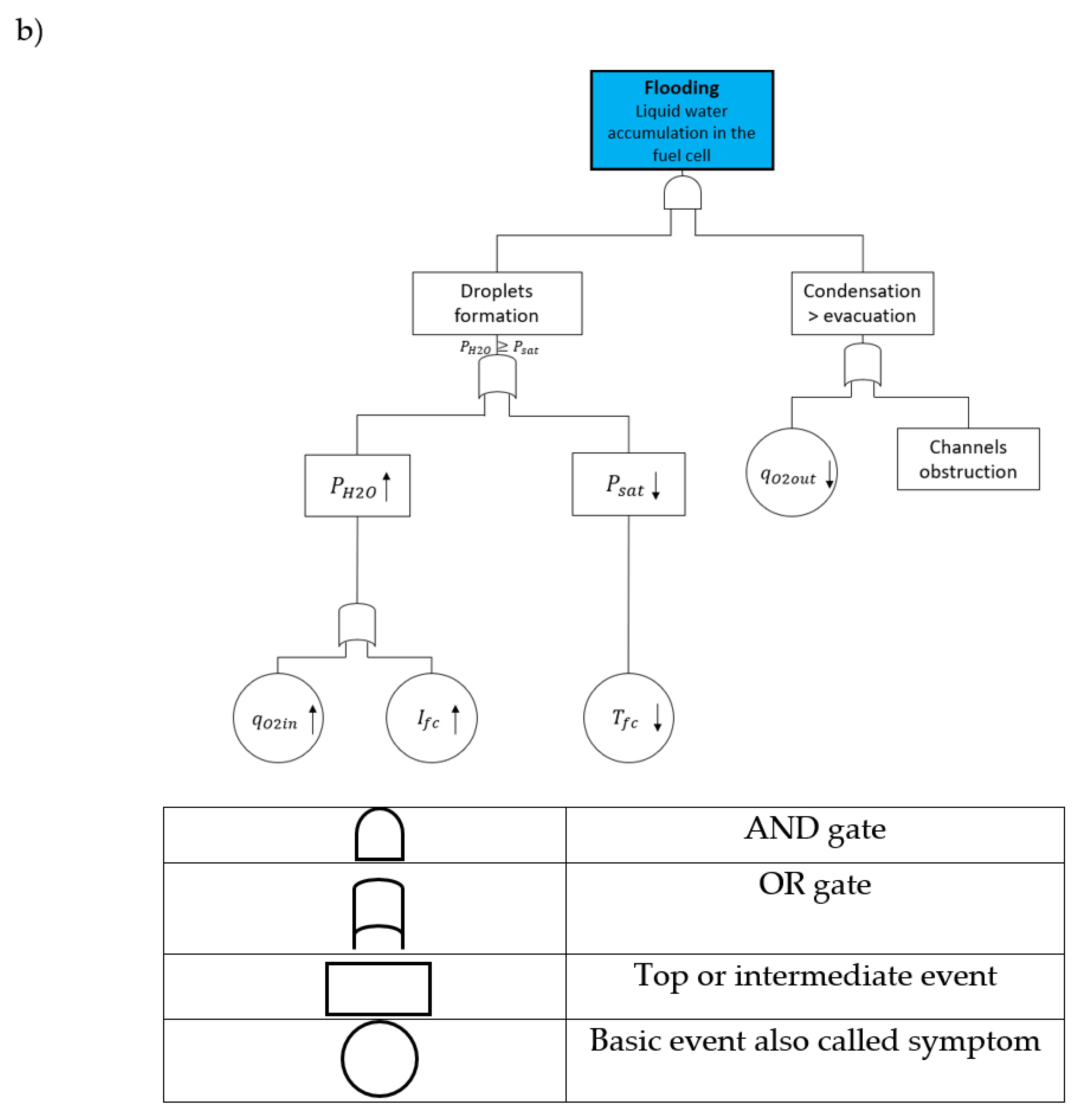Electrochem 02 00038 g001b